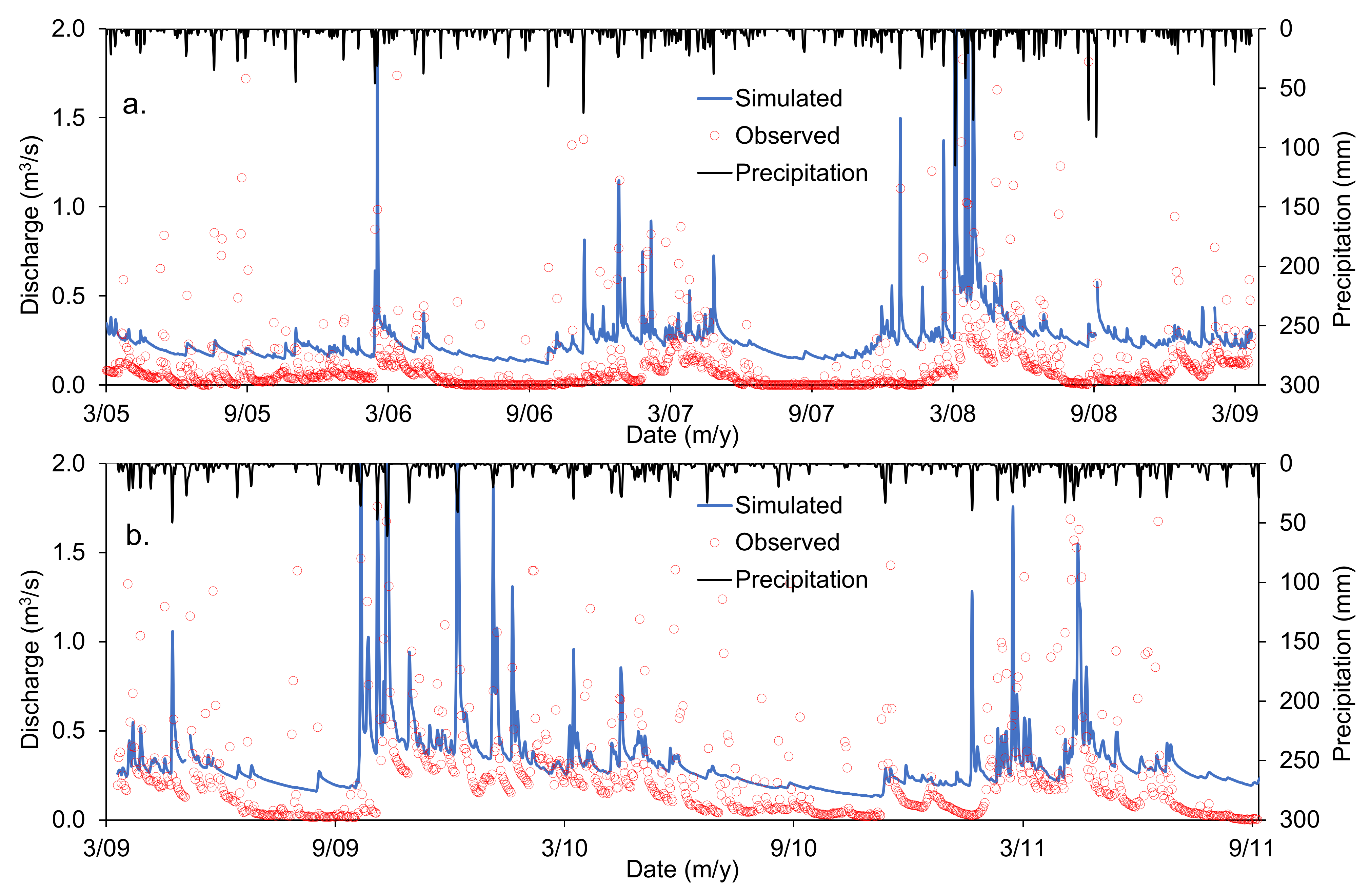 Hydrology 09 00037 g003