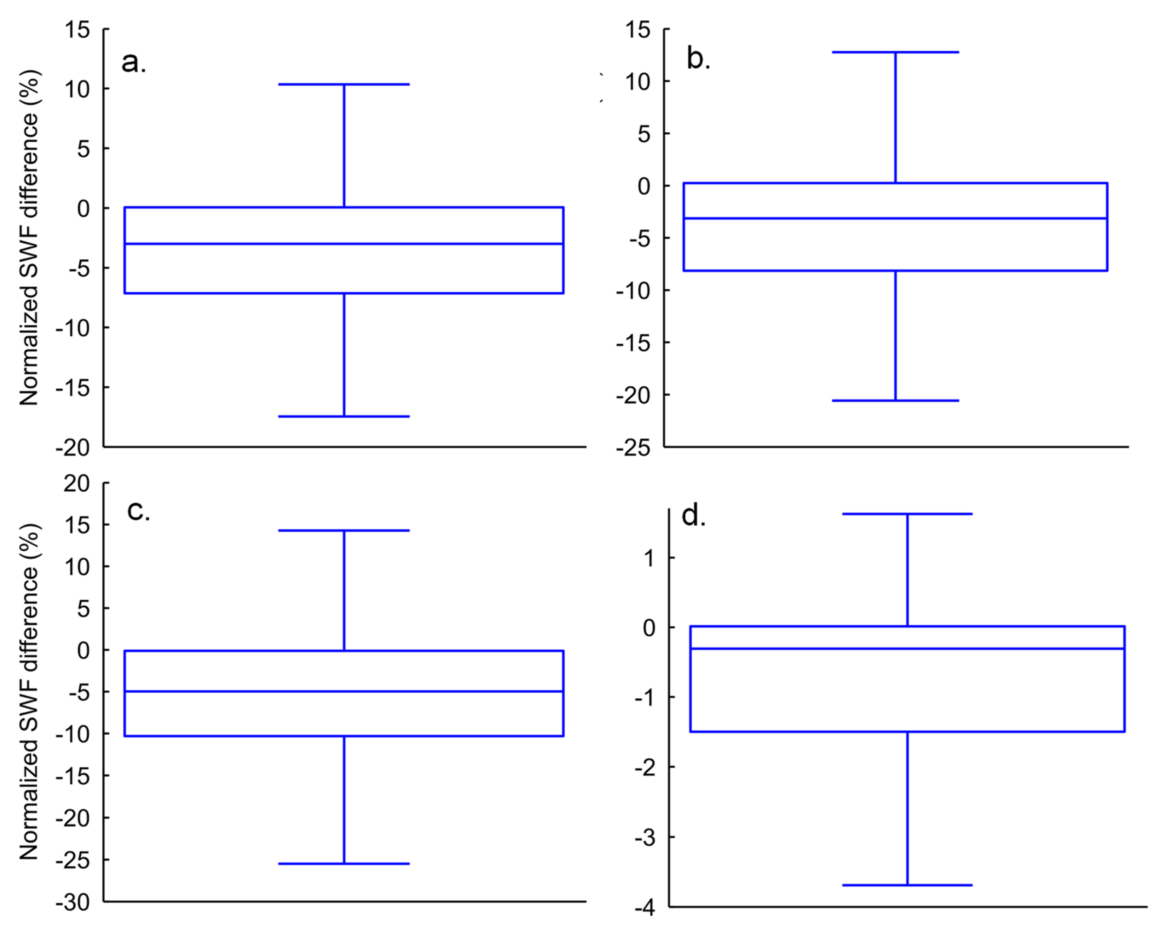 Hydrology 09 00037 g005