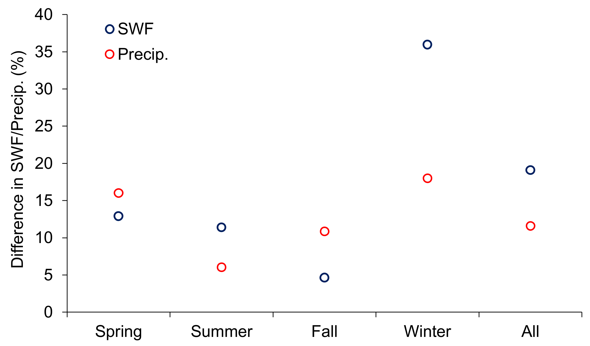 Hydrology 09 00037 g006