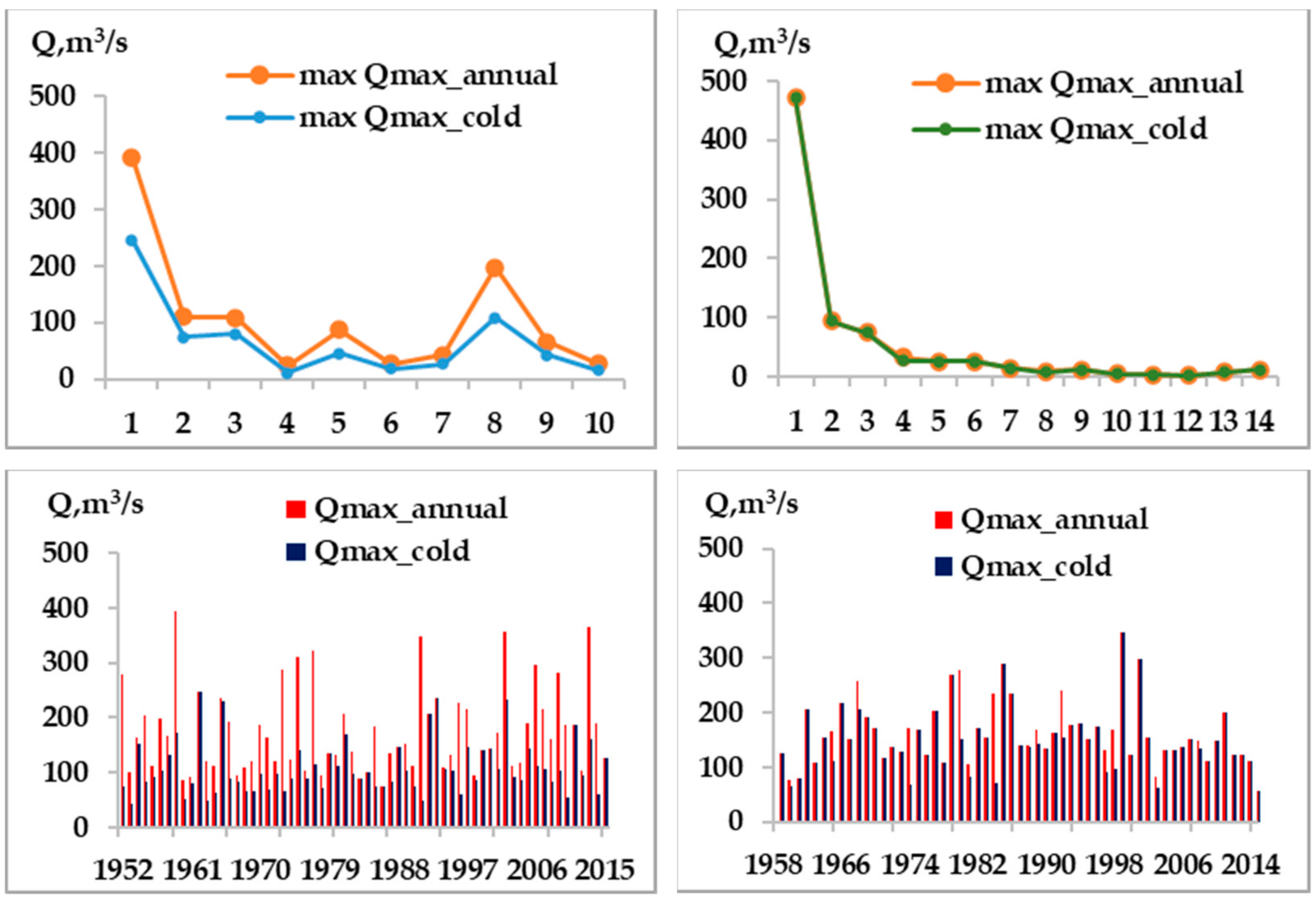 Hydrology 09 00038 g002