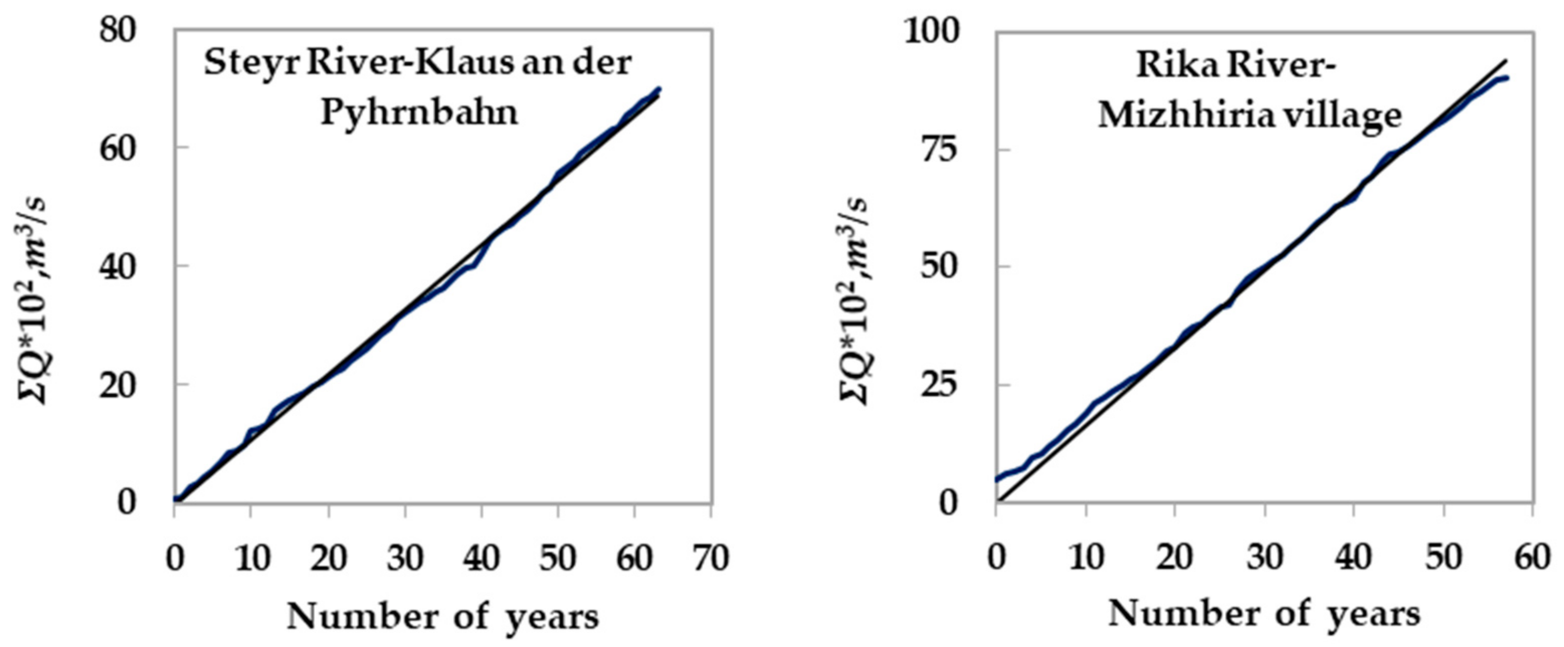 Hydrology 09 00038 g003