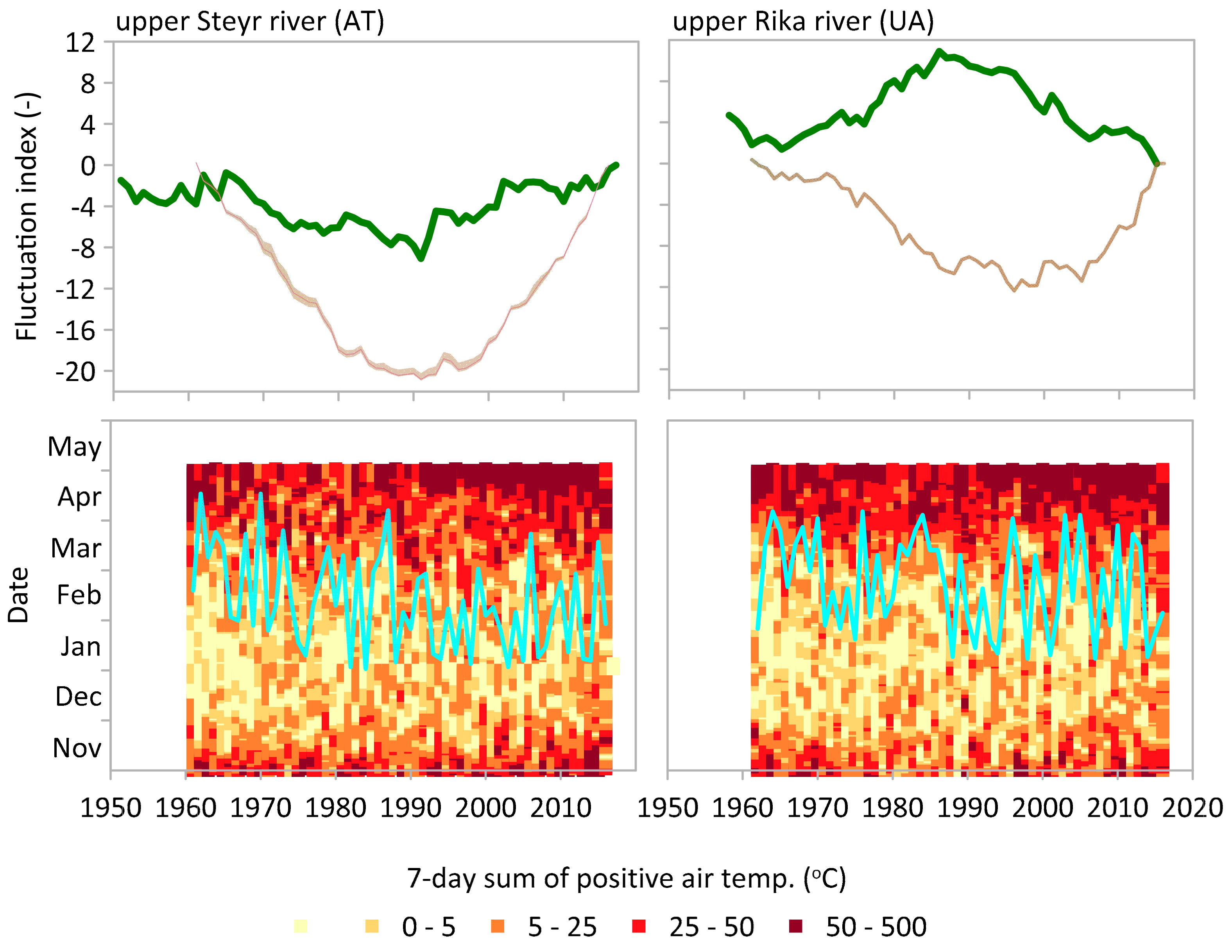 Hydrology 09 00038 g007