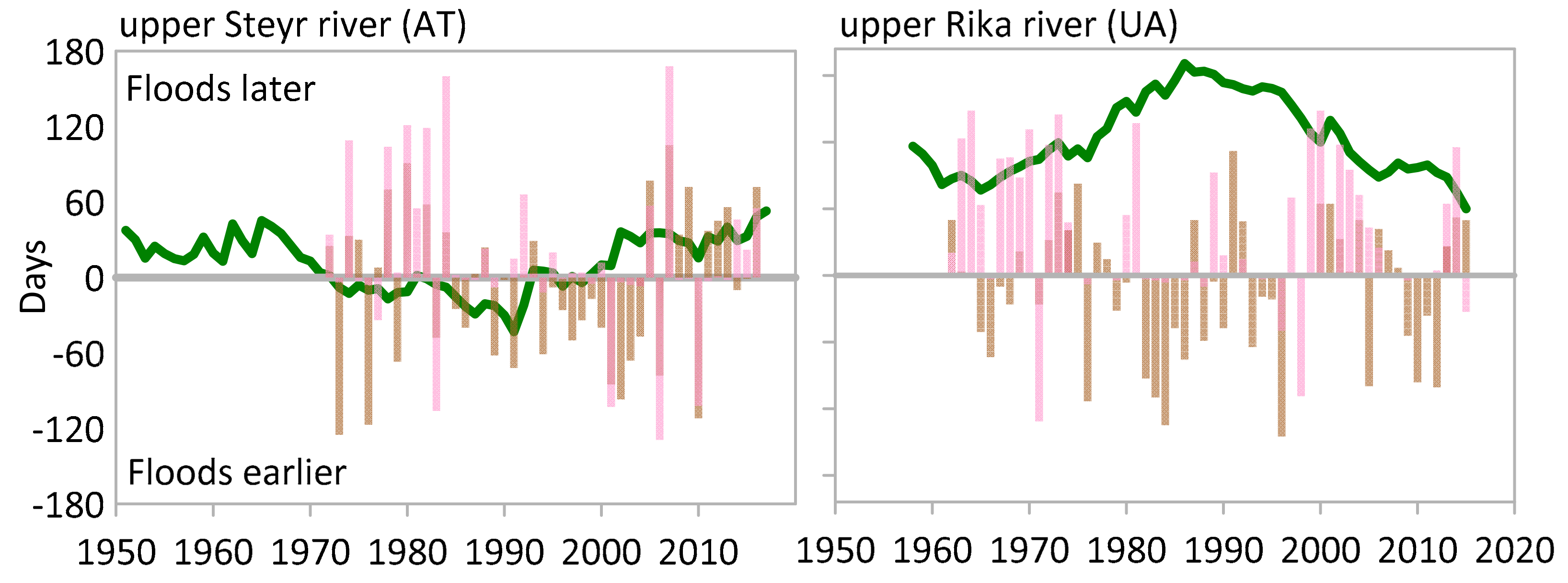 Hydrology 09 00038 g008