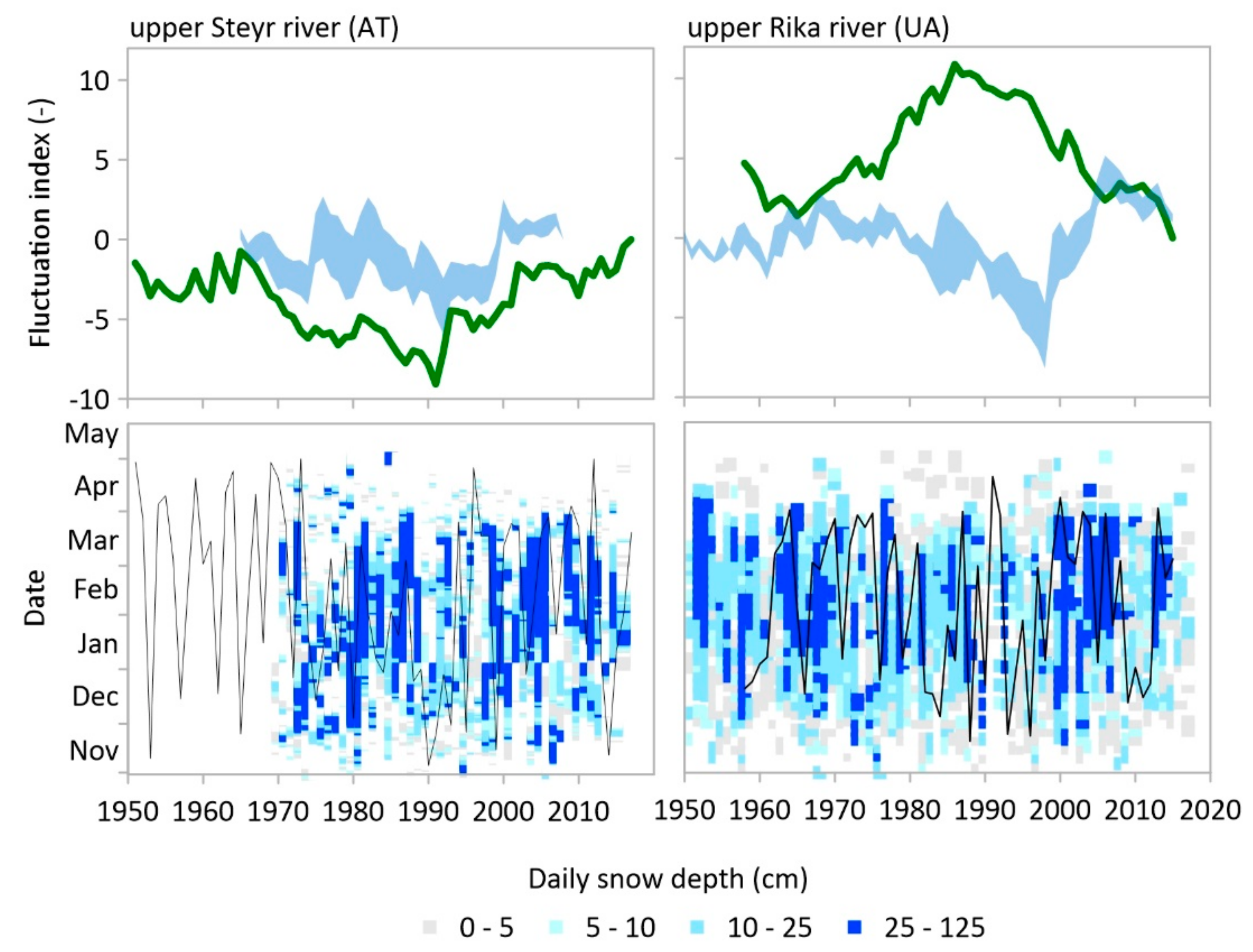 Hydrology 09 00038 g009