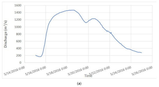 Hydrology 09 00039 g004a Hydrology 09 00039 g004a