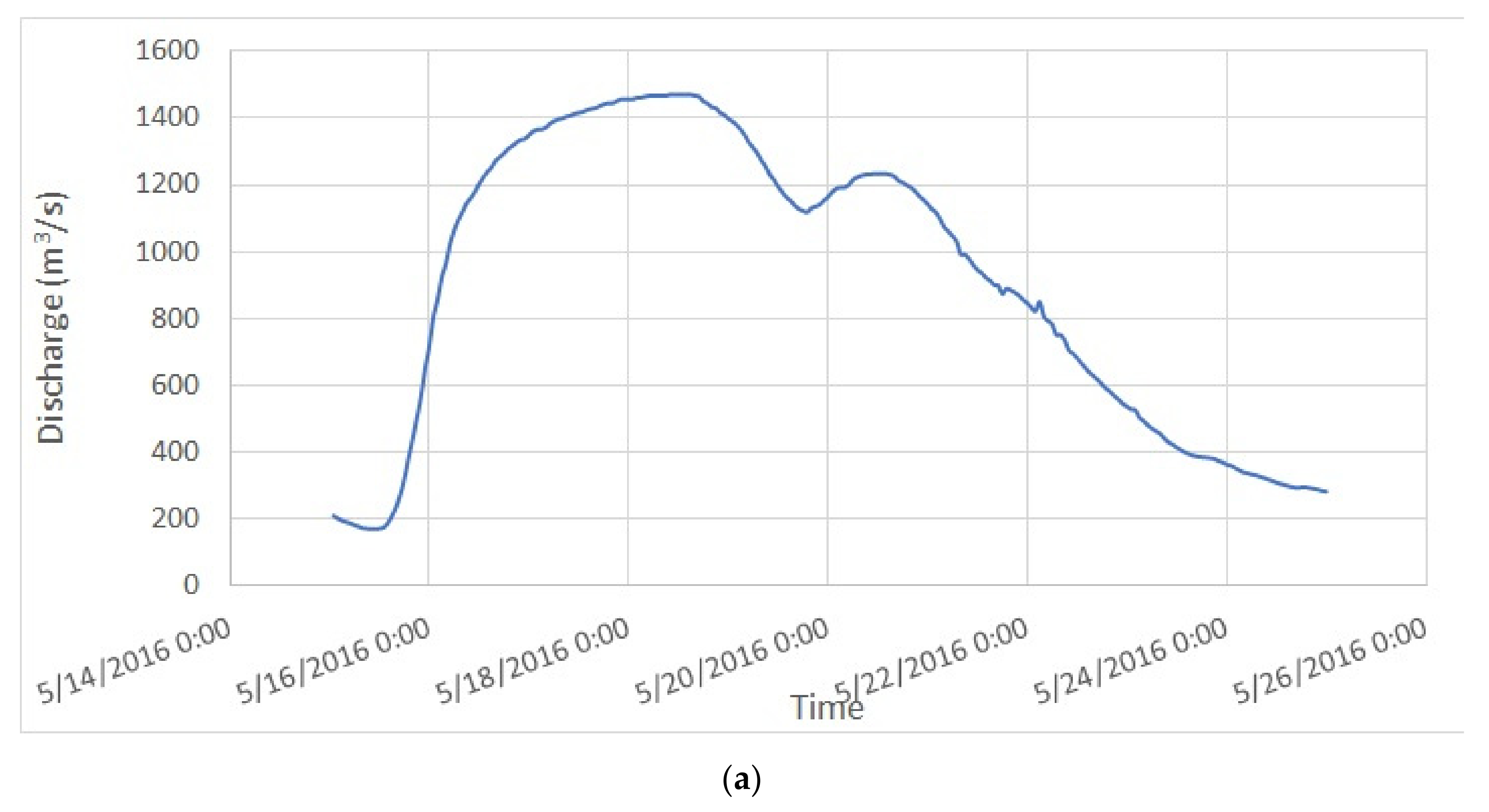 Hydrology 09 00039 g004a Hydrology 09 00039 g004a