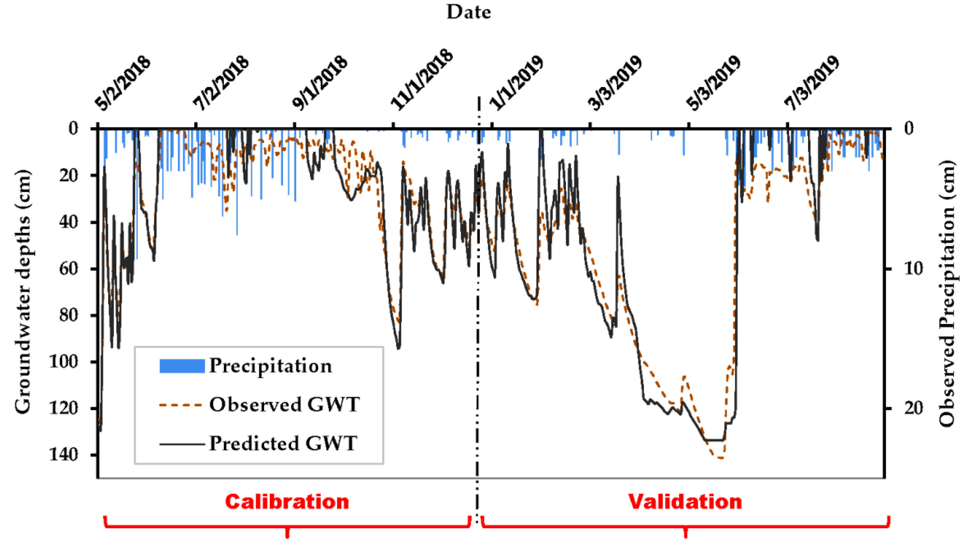 Hydrology 09 00040 g004