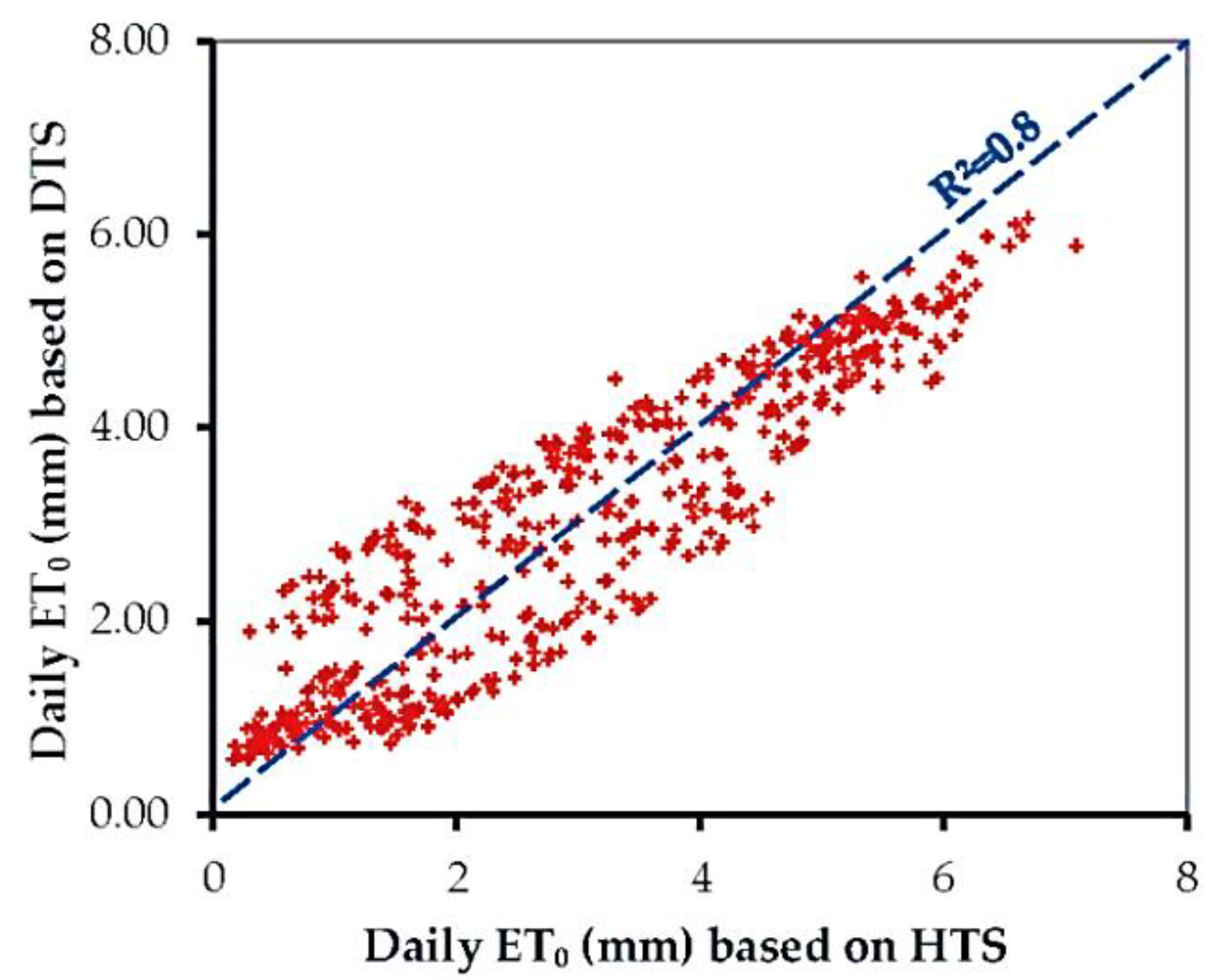 Hydrology 09 00040 g005