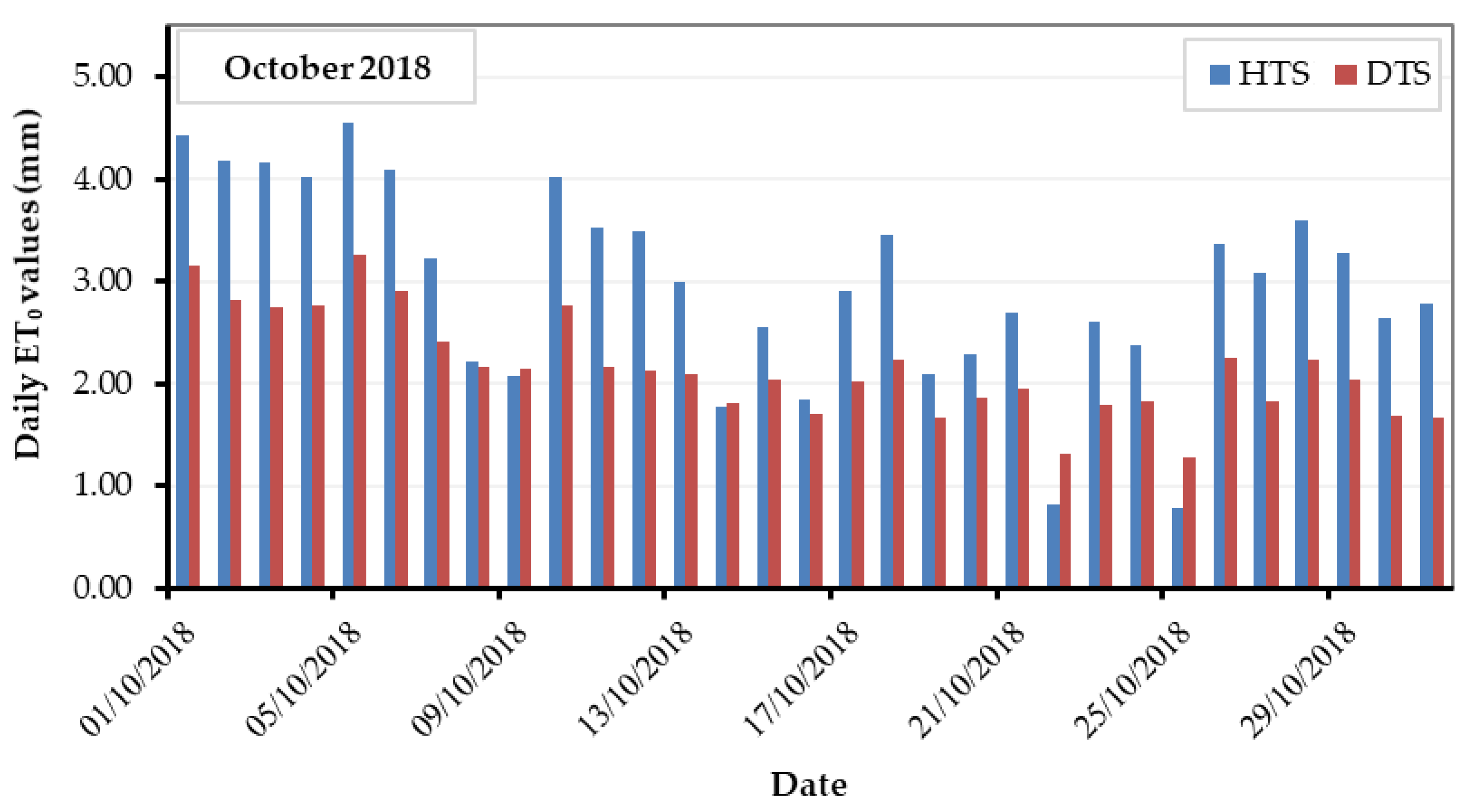Hydrology 09 00040 g006a