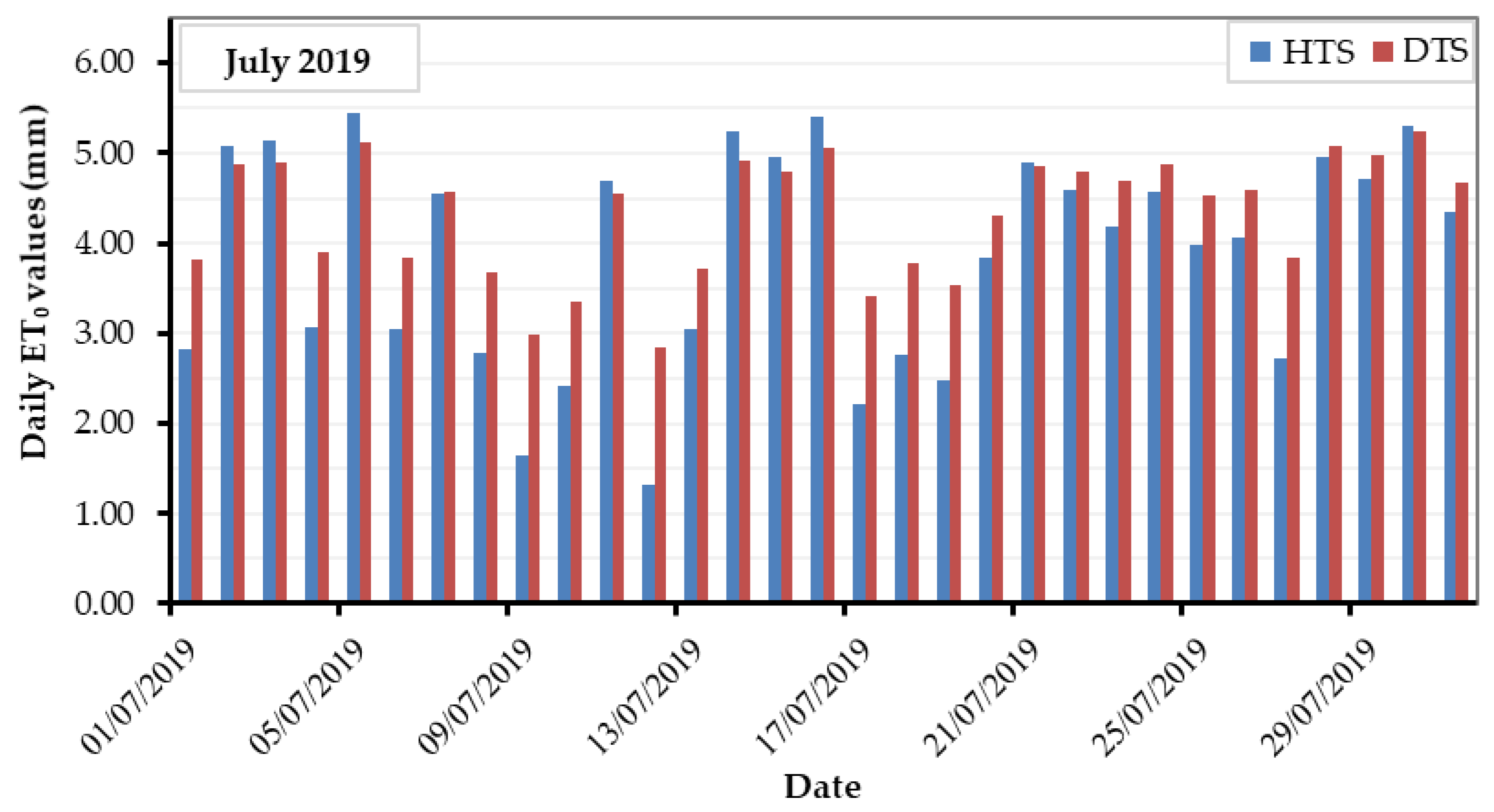 Hydrology 09 00040 g006b