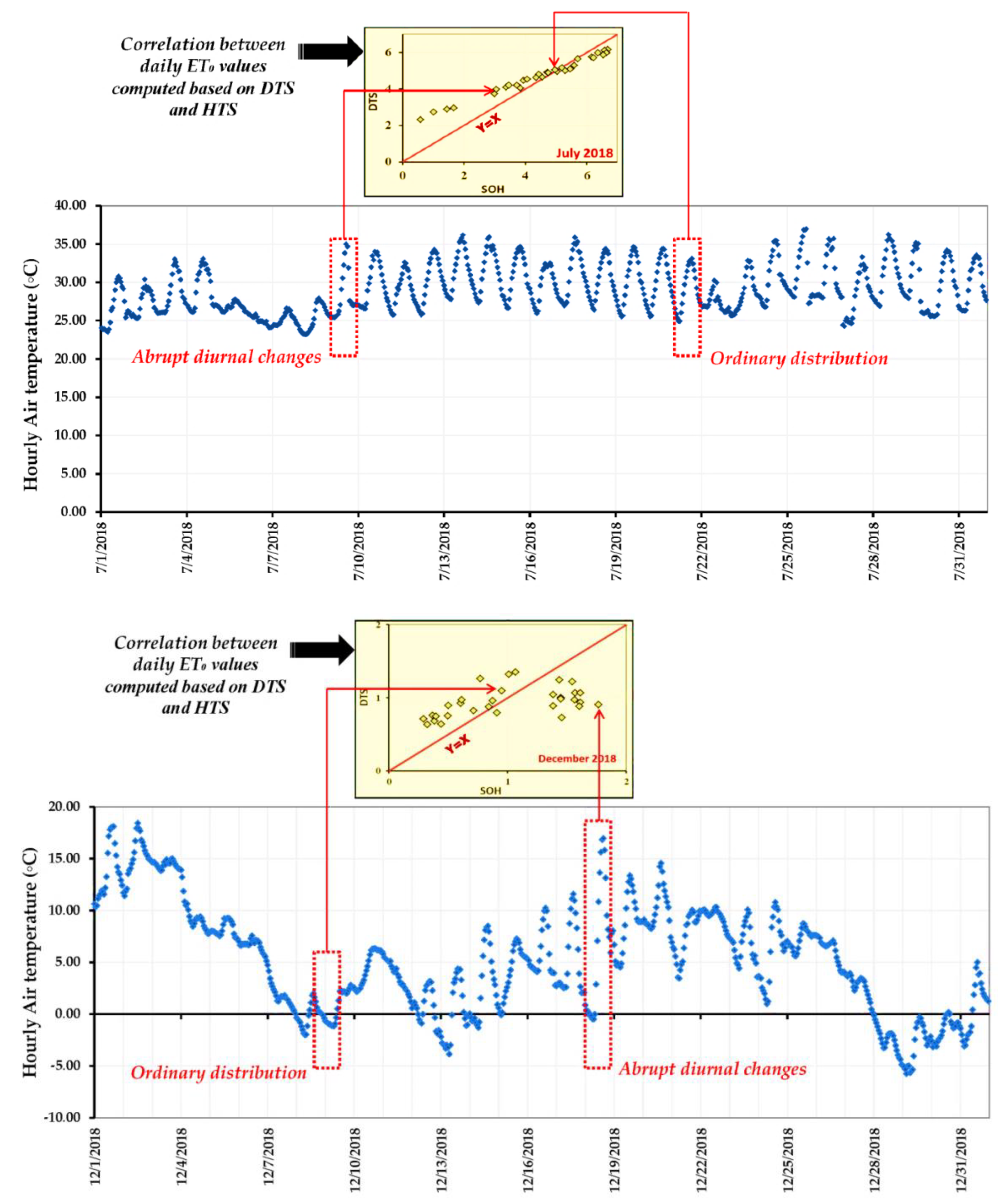 Hydrology 09 00040 g007