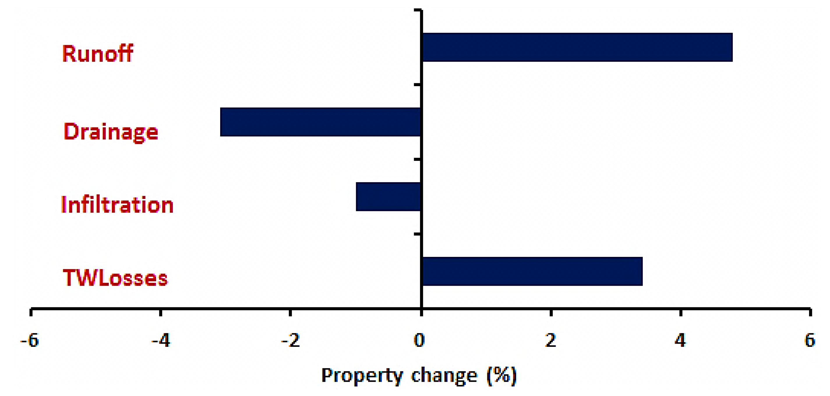 Hydrology 09 00040 g008