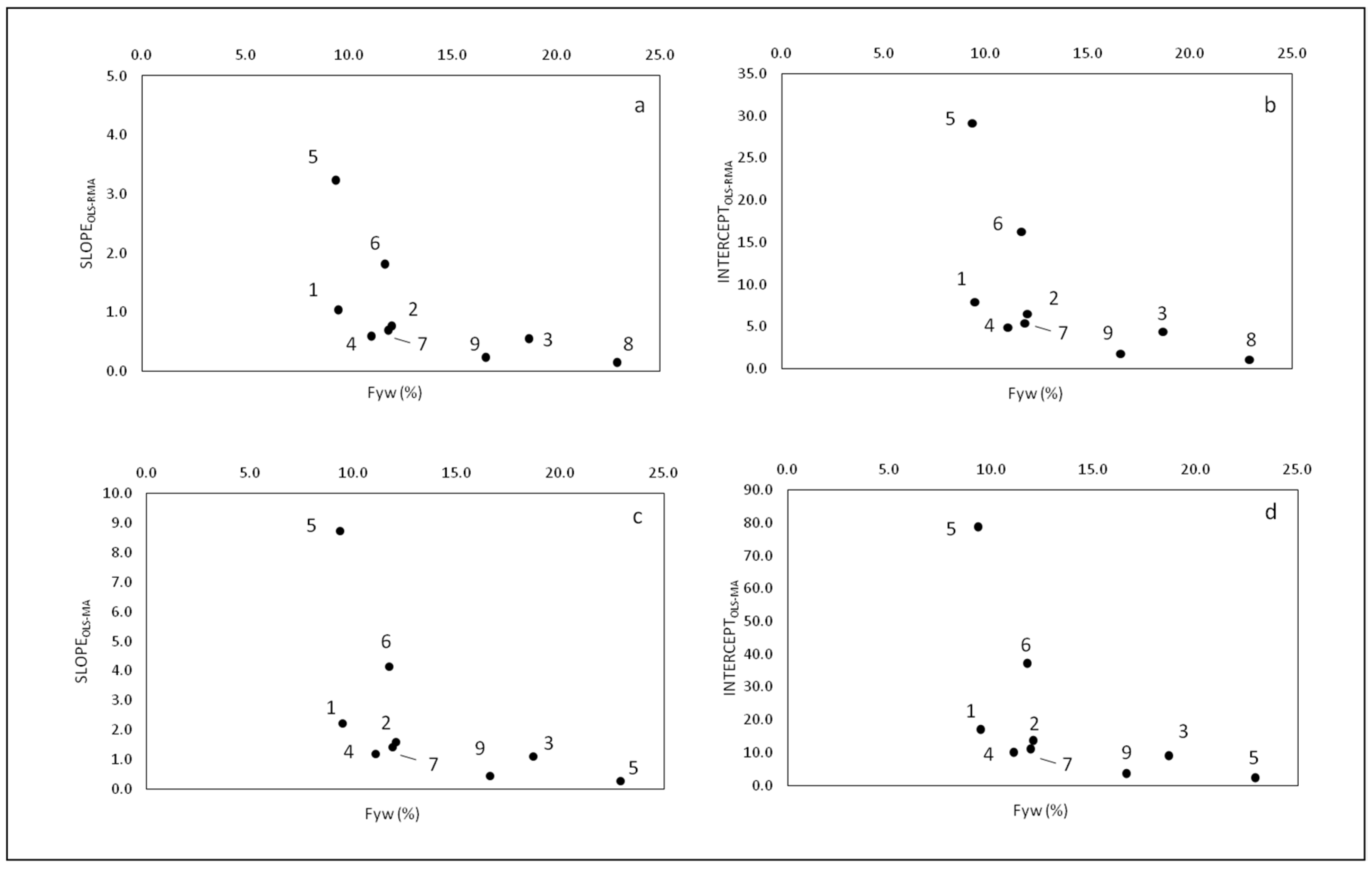 Hydrology 09 00041 g002