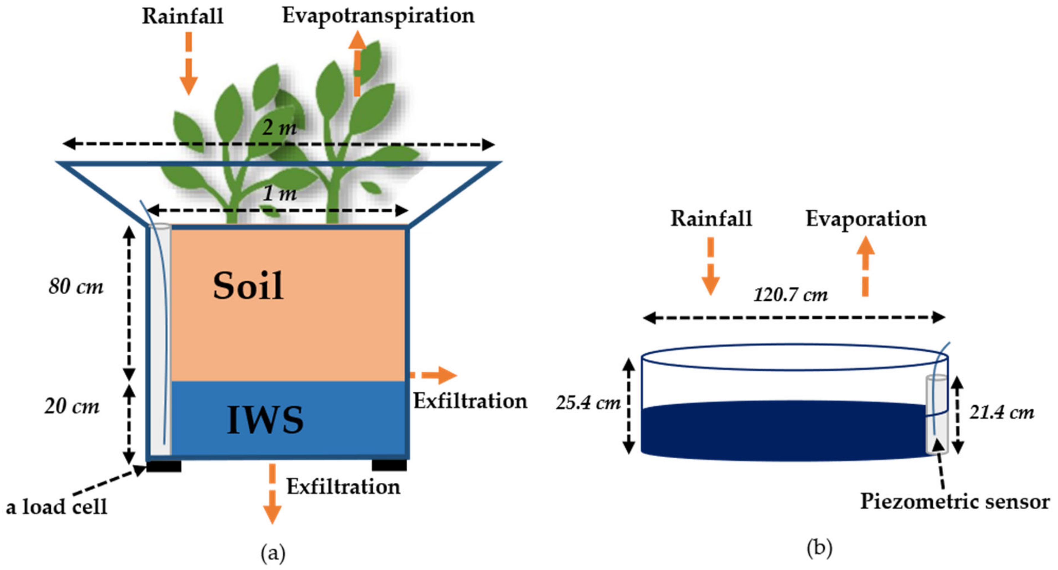 Hydrology 09 00042 g003