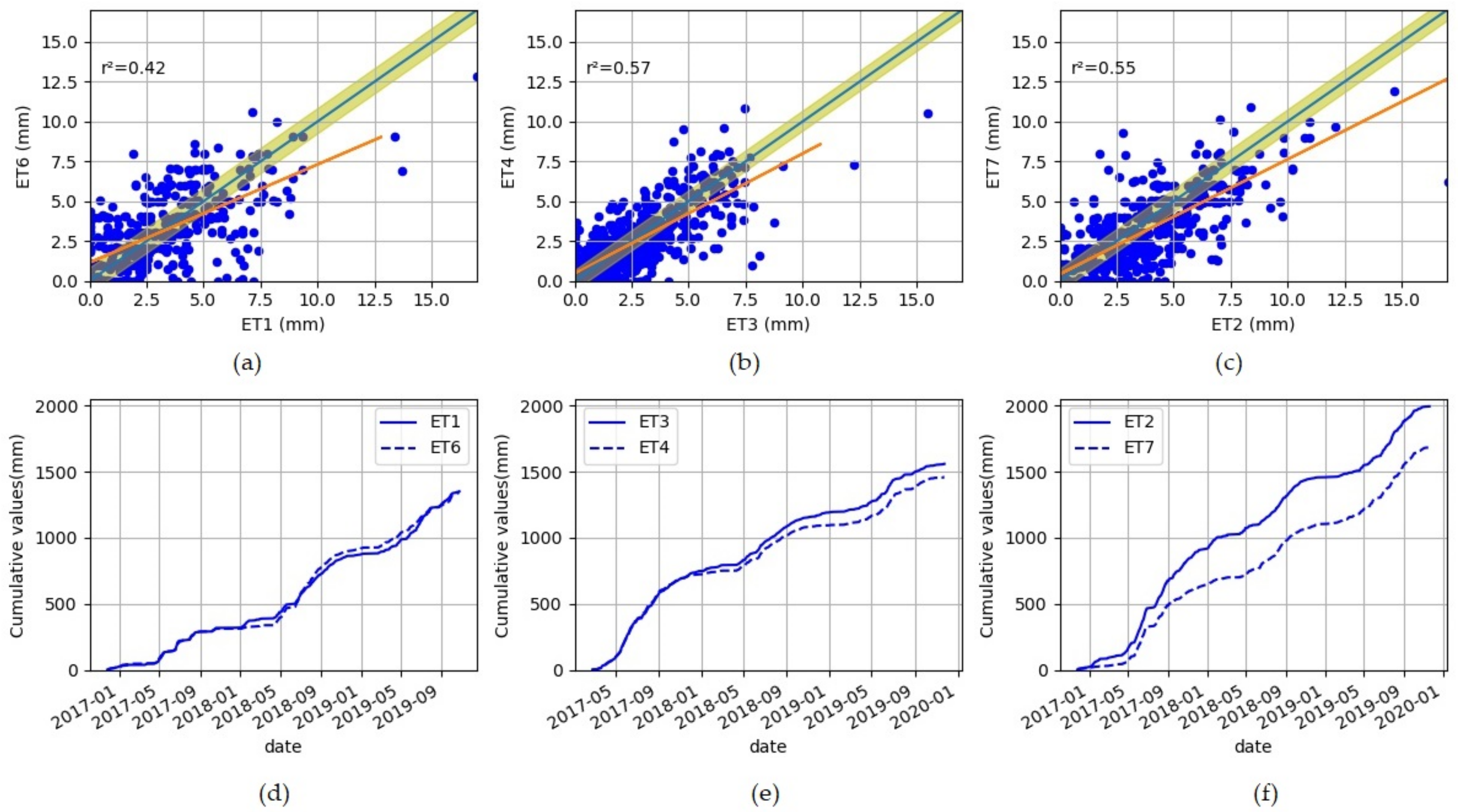 Hydrology 09 00042 g006