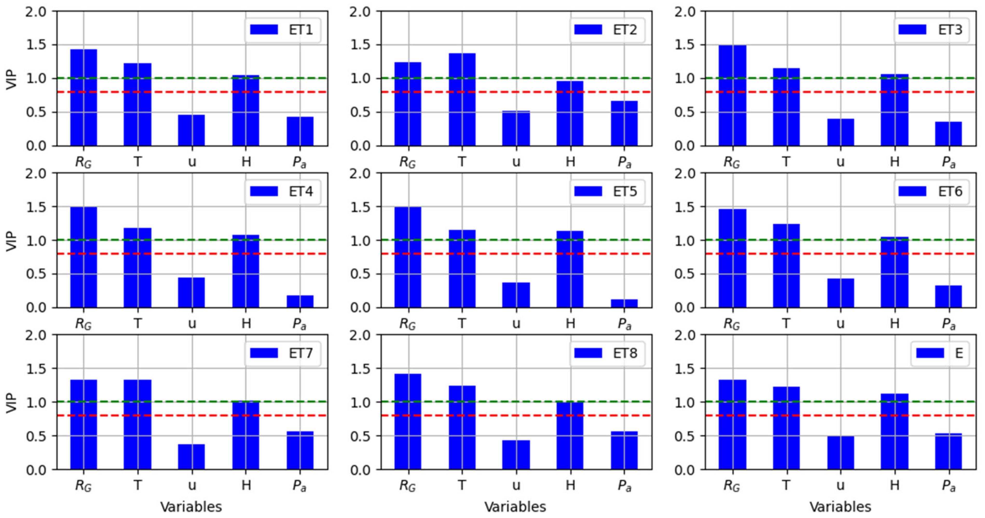 Hydrology 09 00042 g009