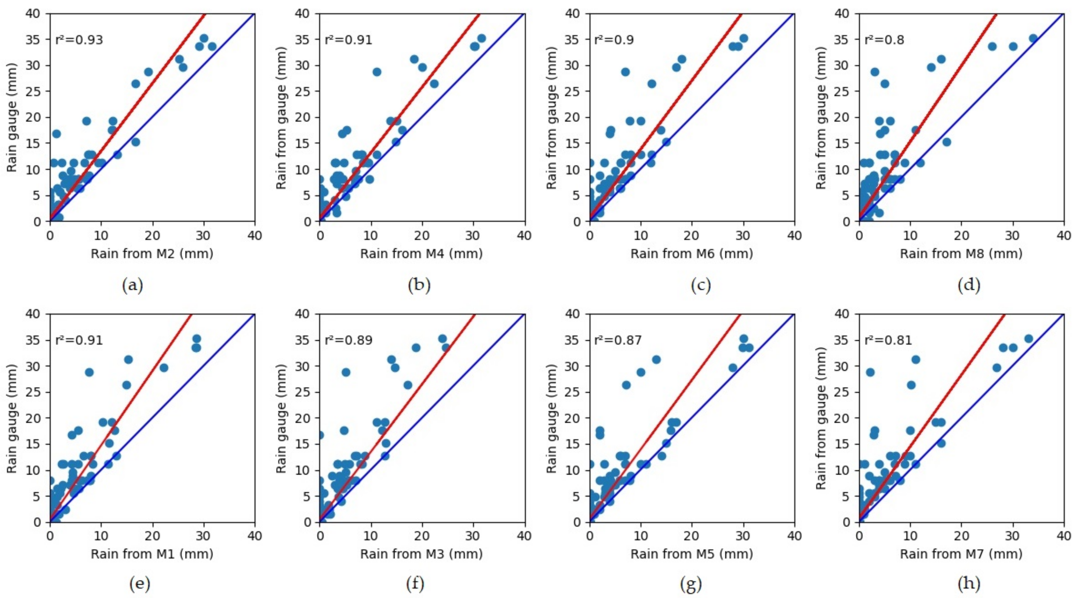 Hydrology 09 00042 g0a3
