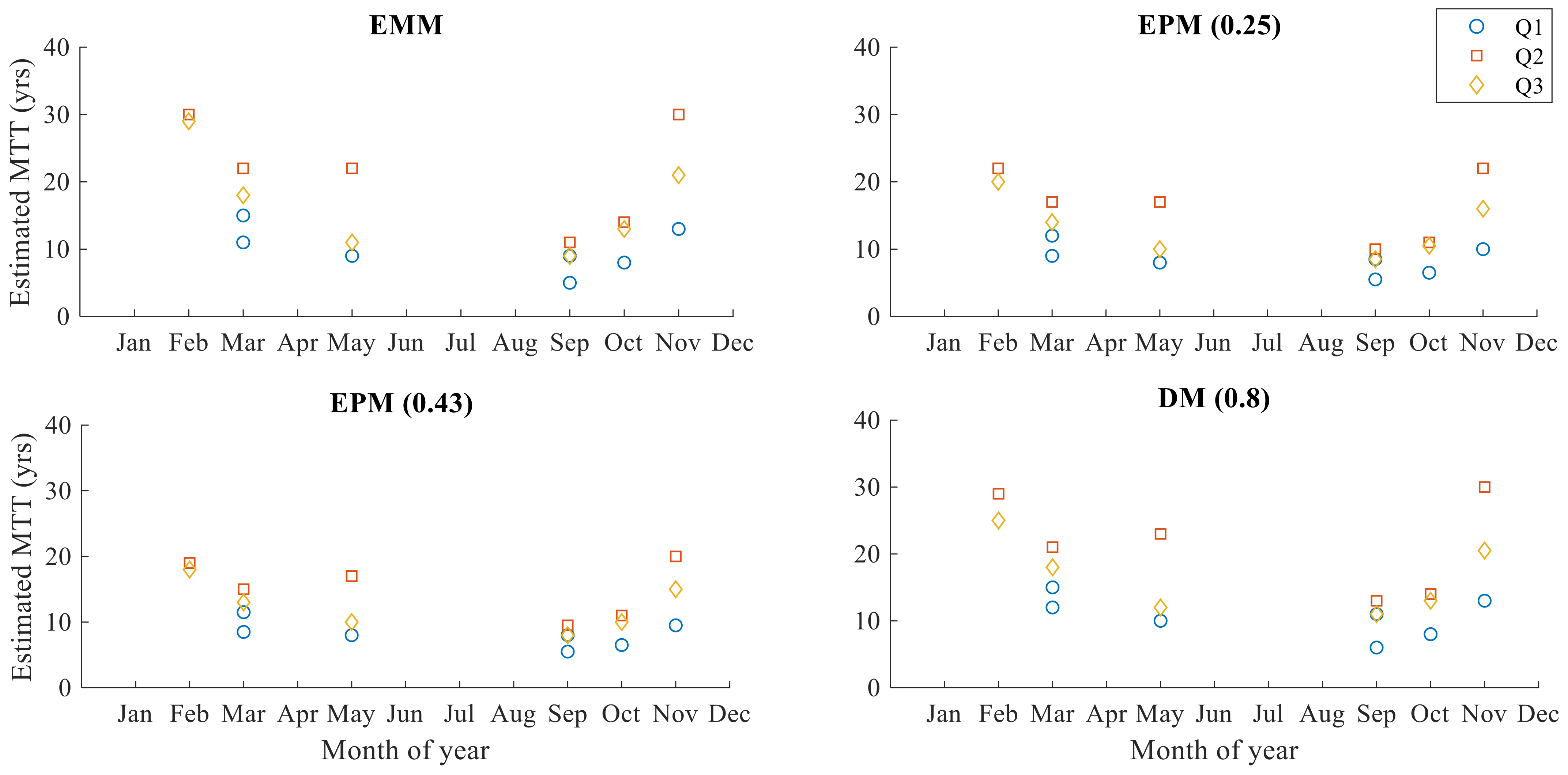 Hydrology 09 00045 g004 Hydrology 09 00045 g004