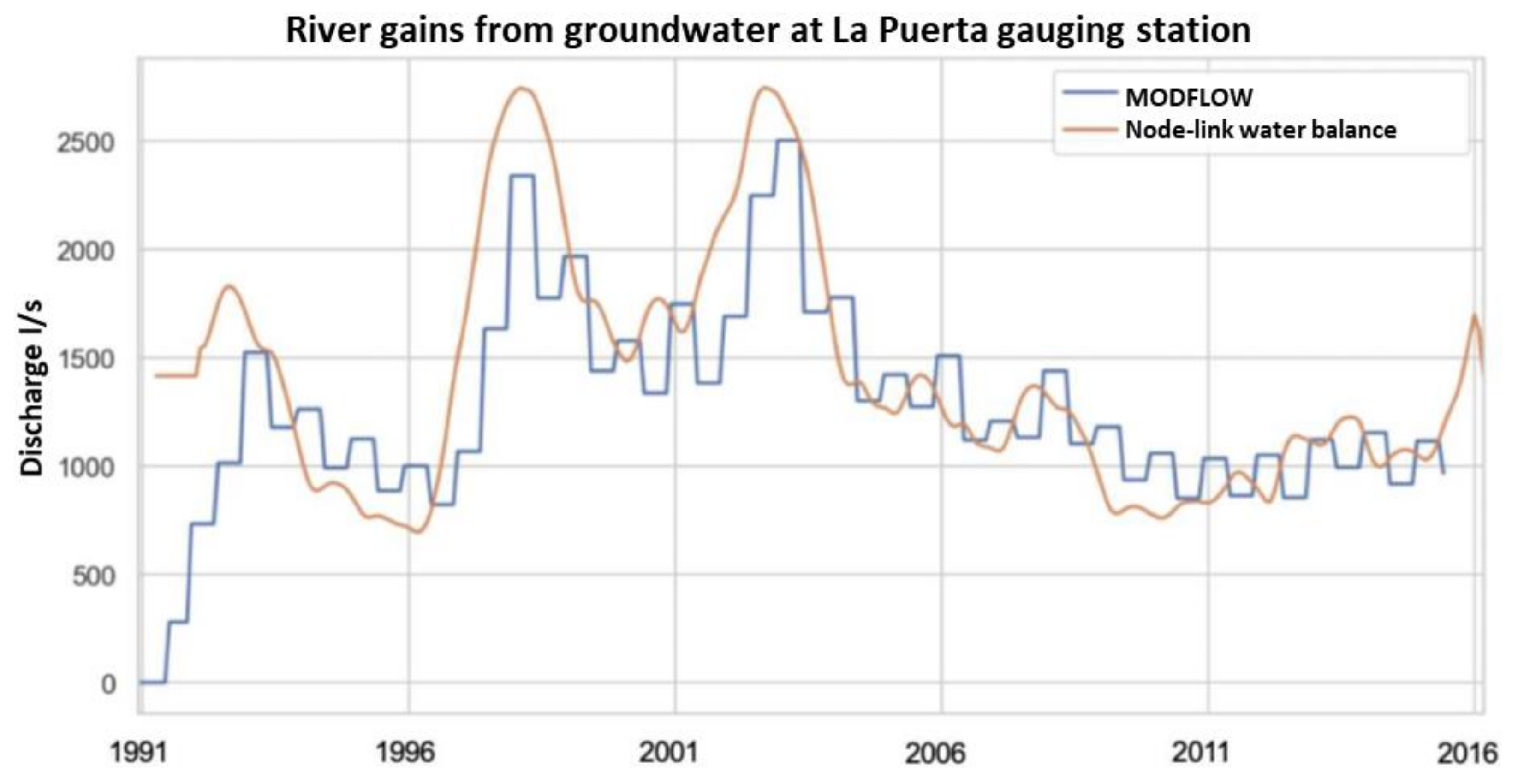 Hydrology 09 00049 g007