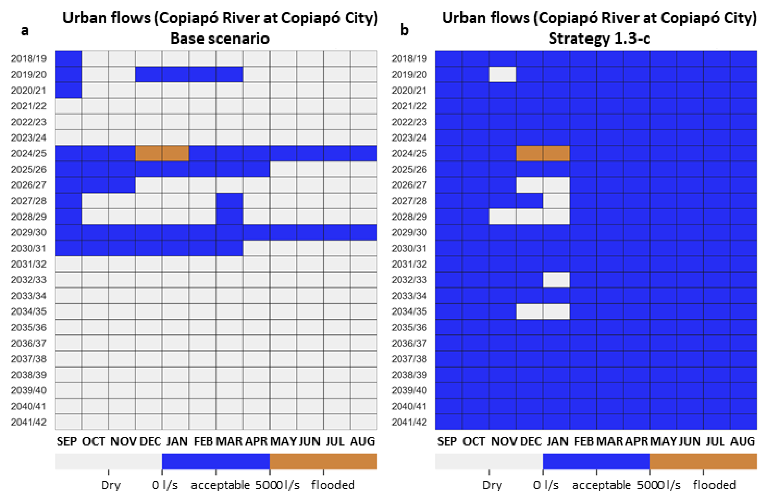 Hydrology 09 00049 g008