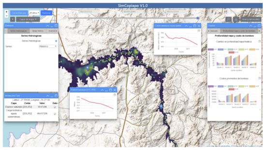 Hydrology 09 00049 g0a1