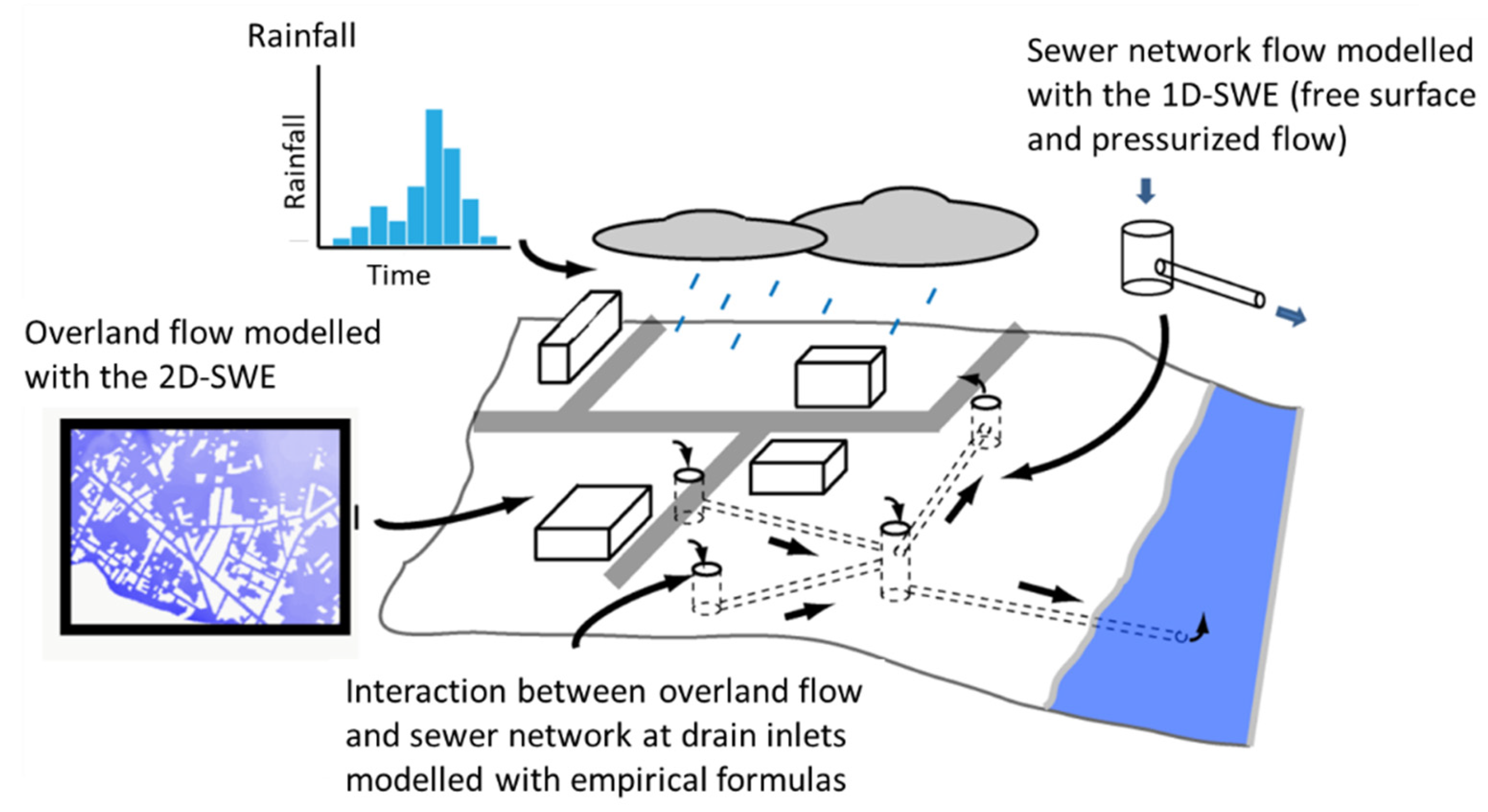 Hydrology 09 00050 g003