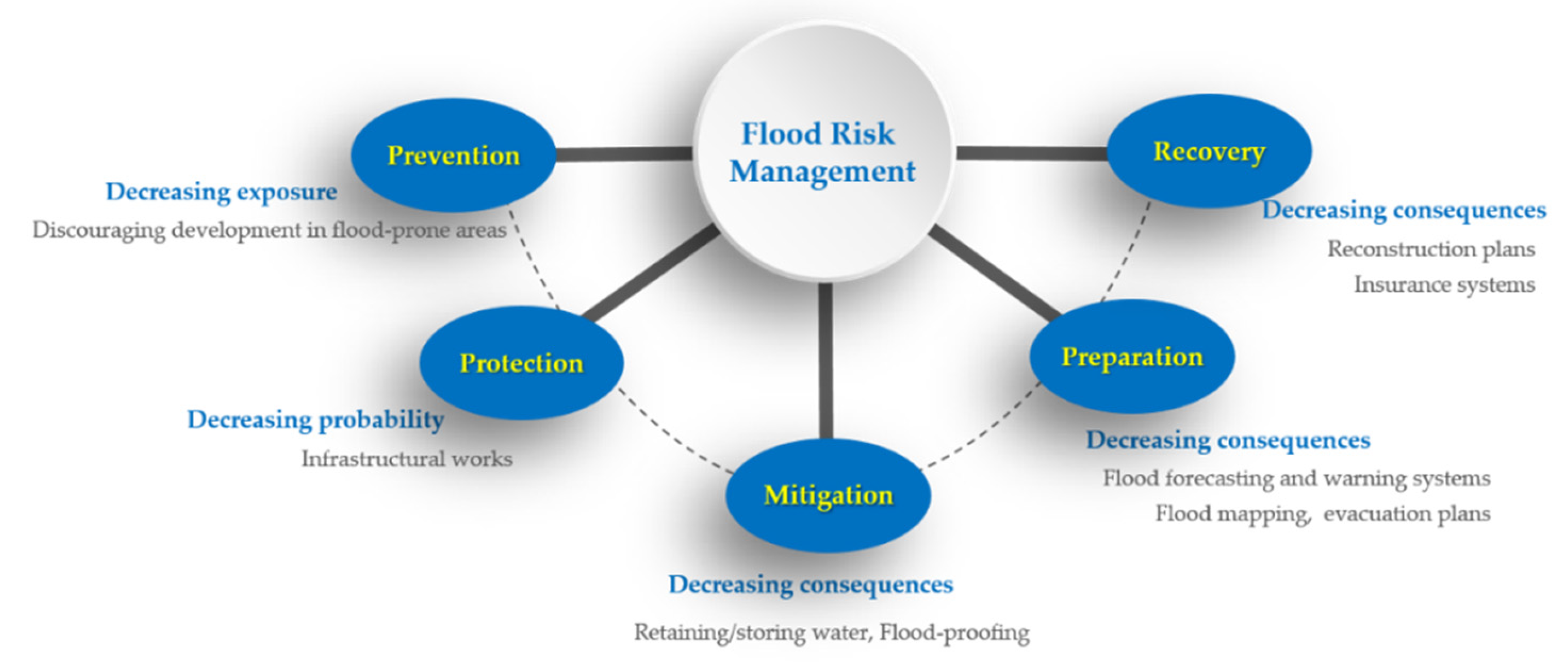 Hydrology 09 00050 g005