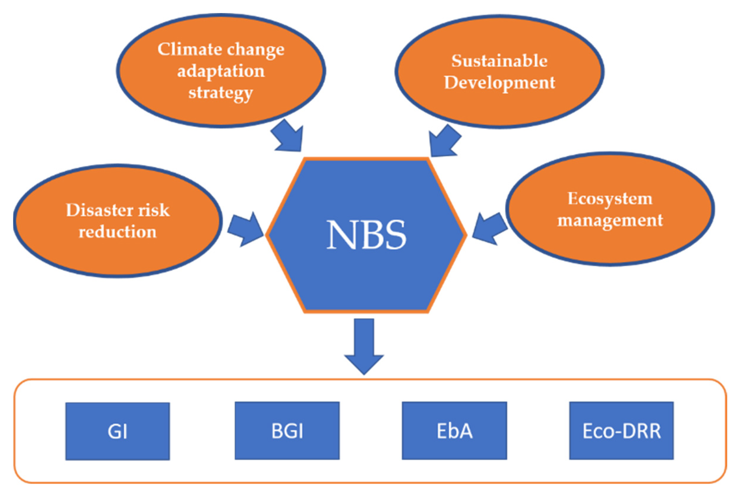 Hydrology 09 00050 g008