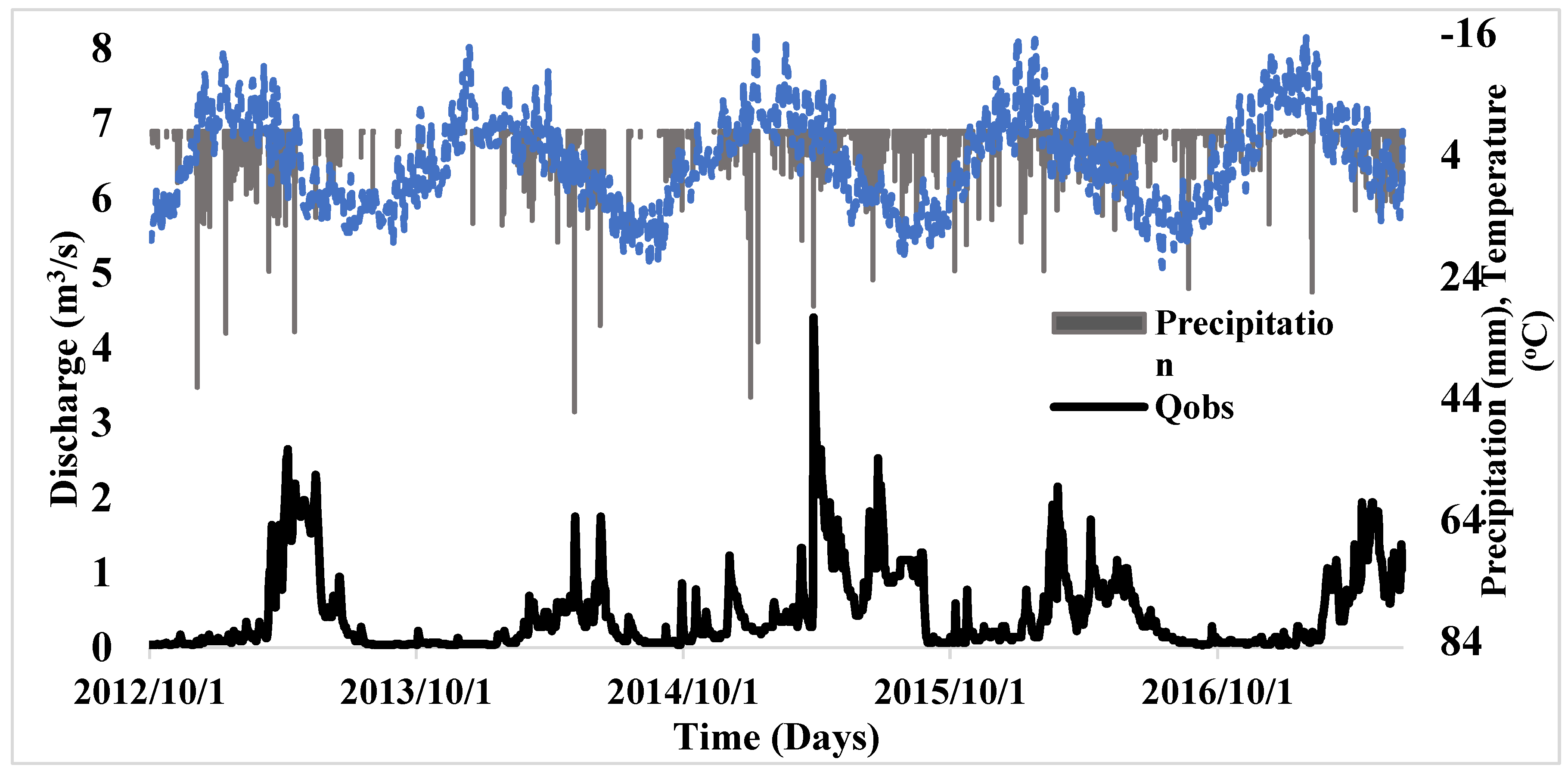 Hydrology 09 00051 g002