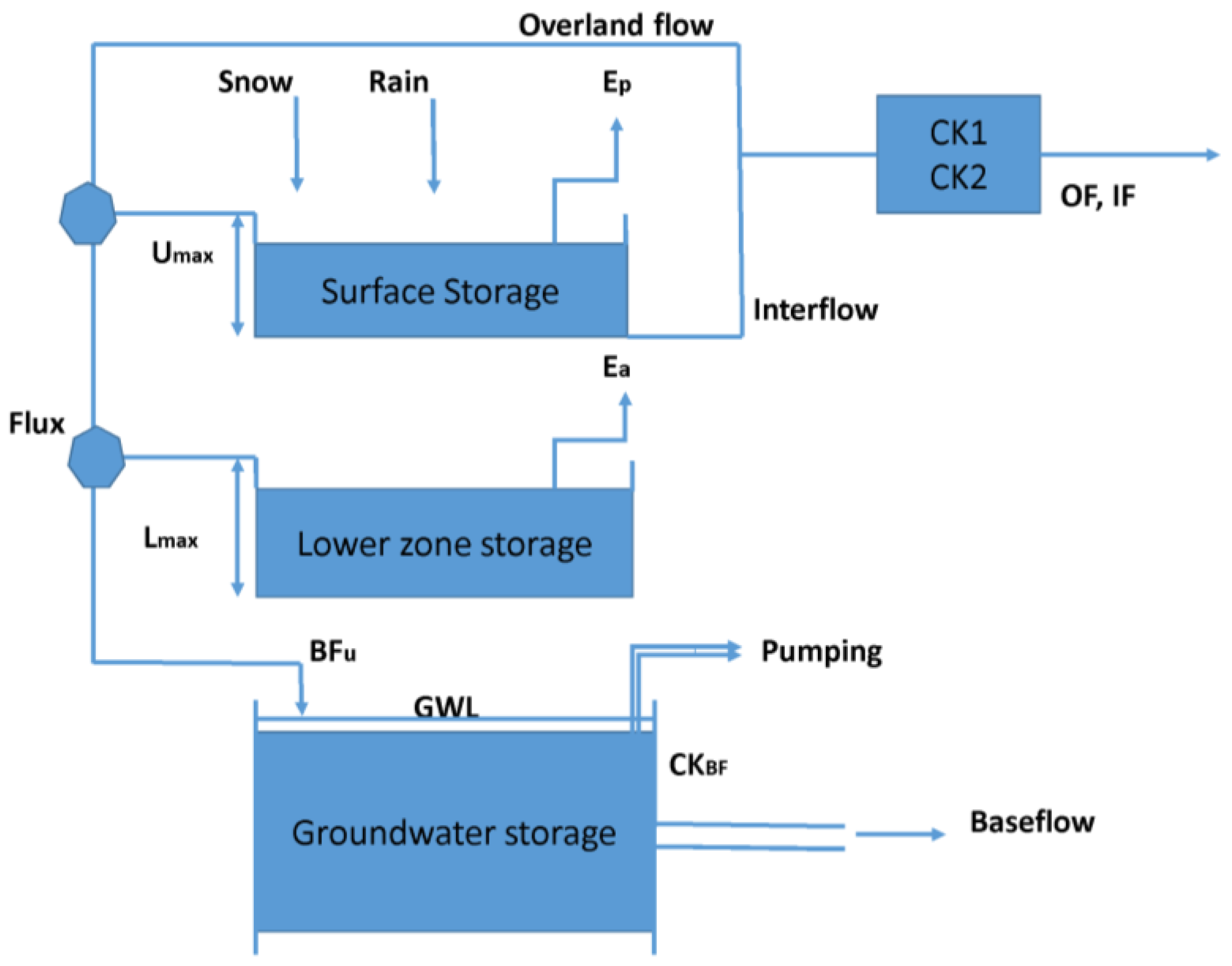 Hydrology 09 00051 g003