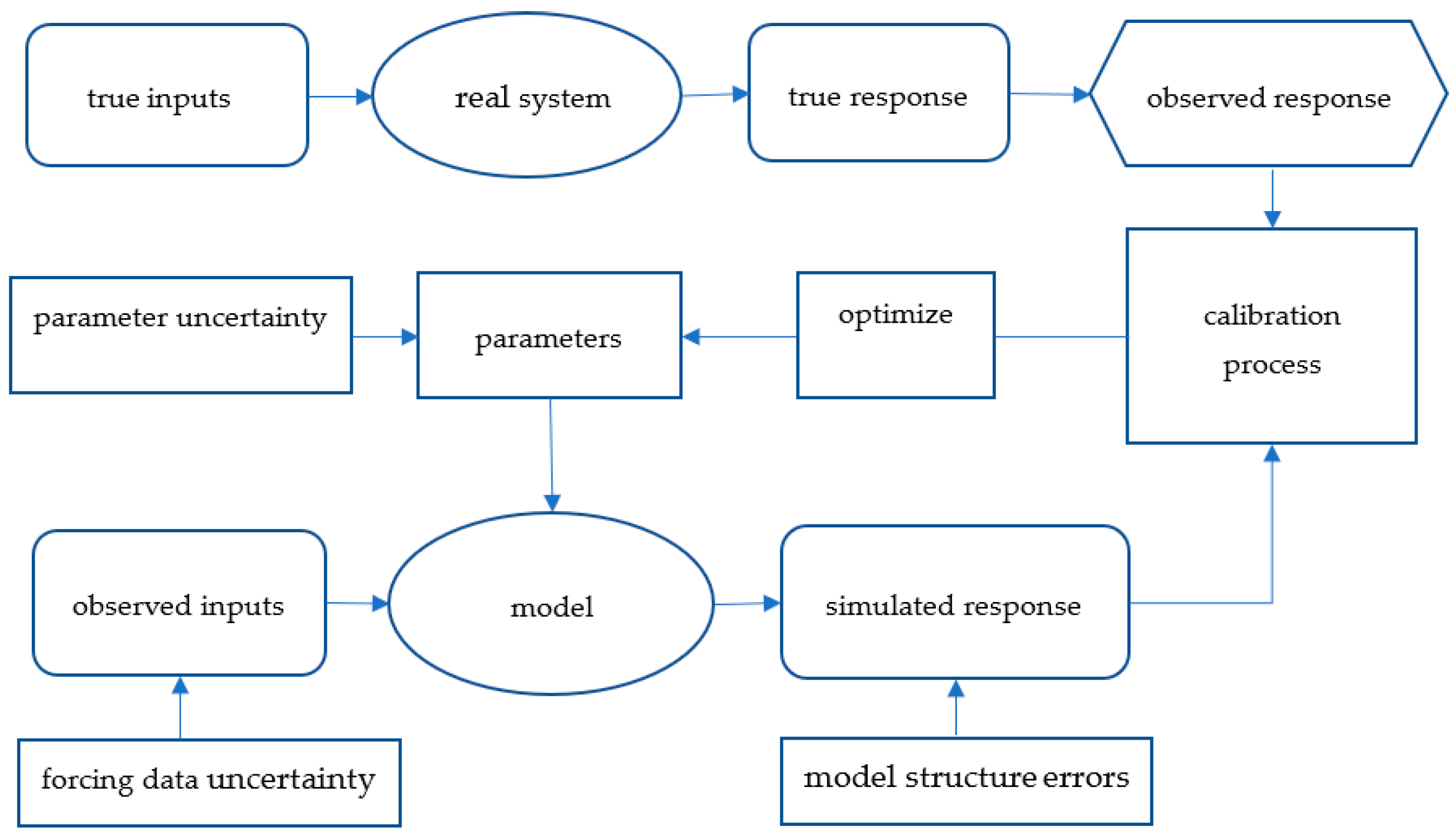 Hydrology 09 00051 g004