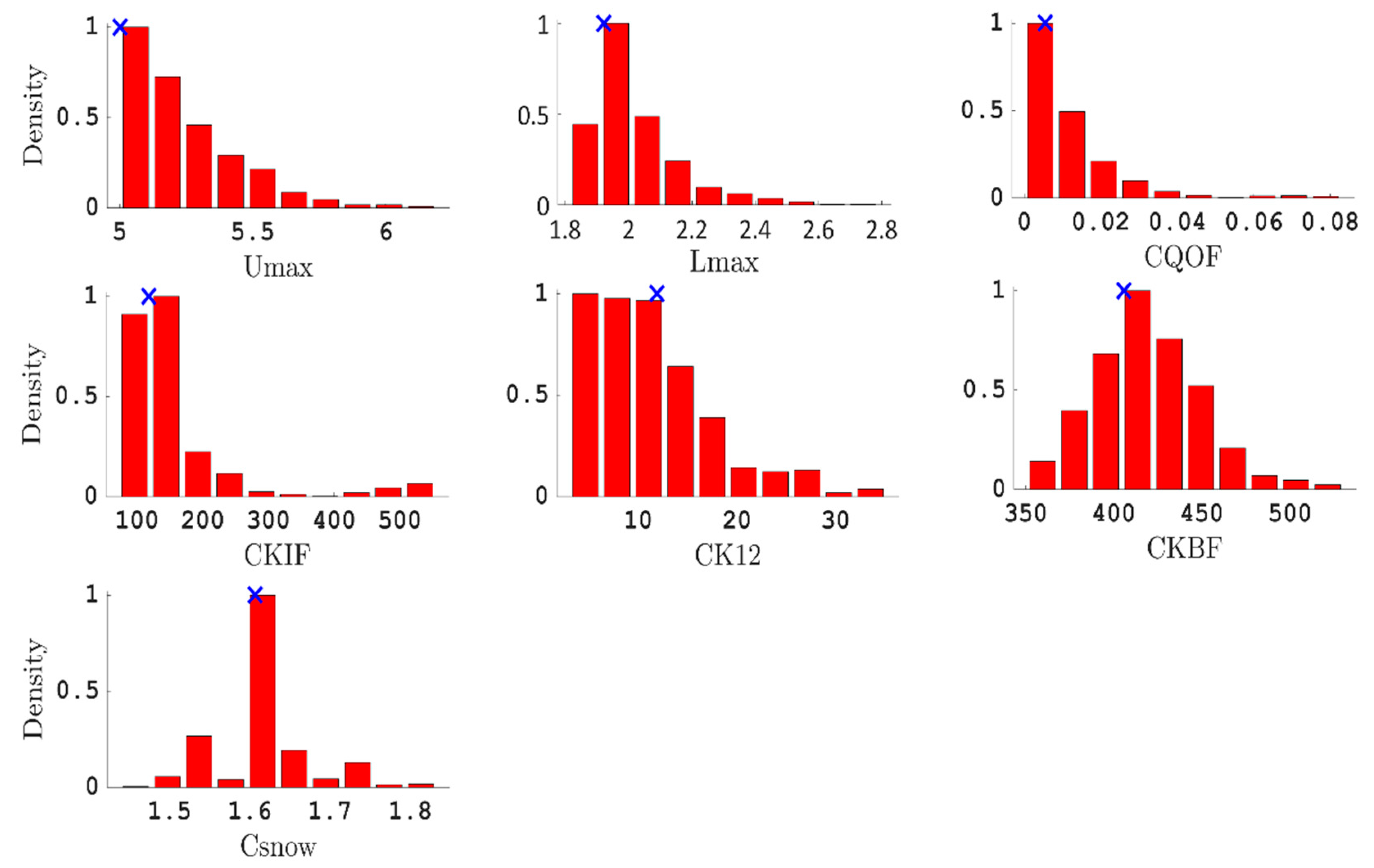 Hydrology 09 00051 g005