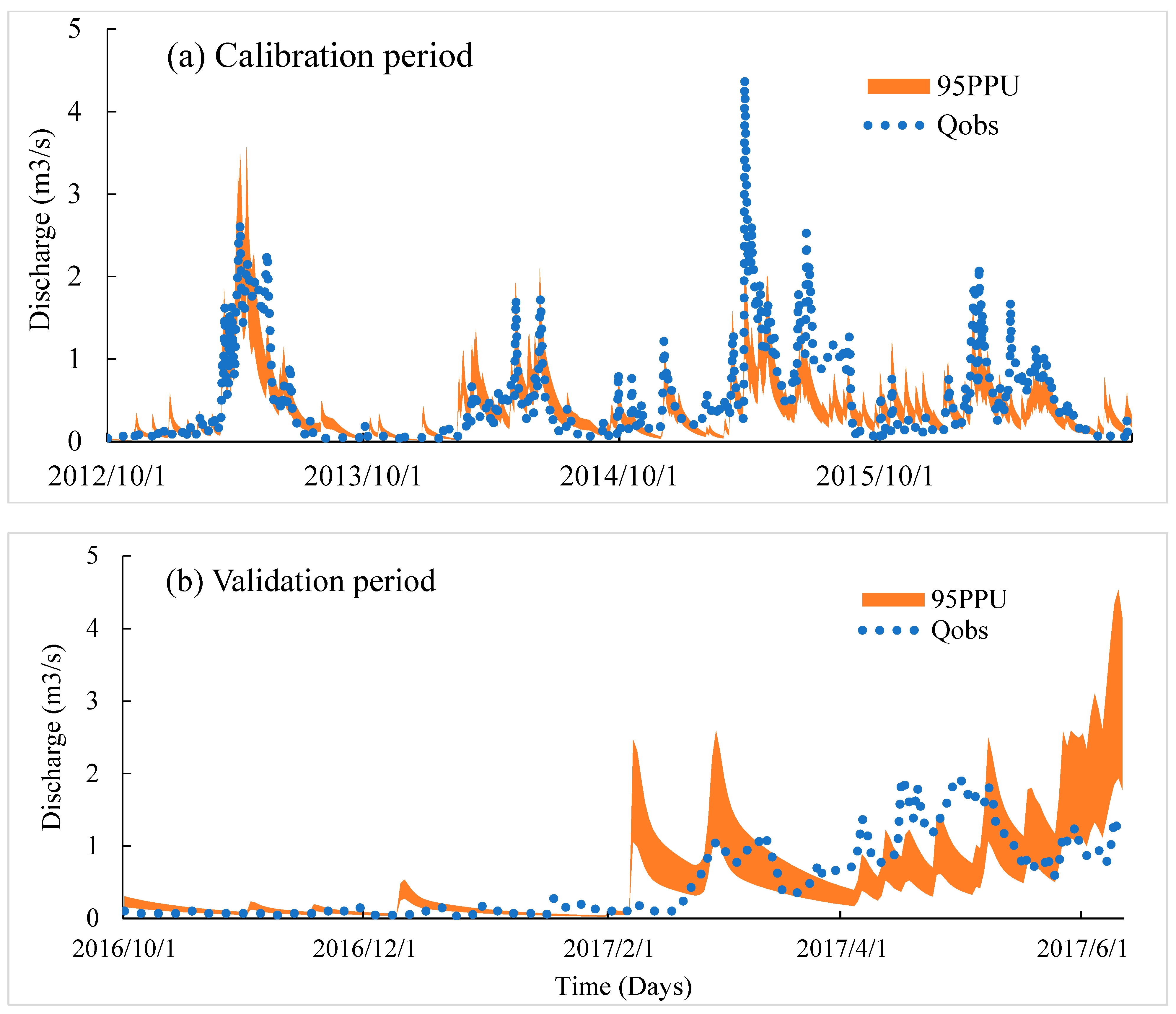Hydrology 09 00051 g006