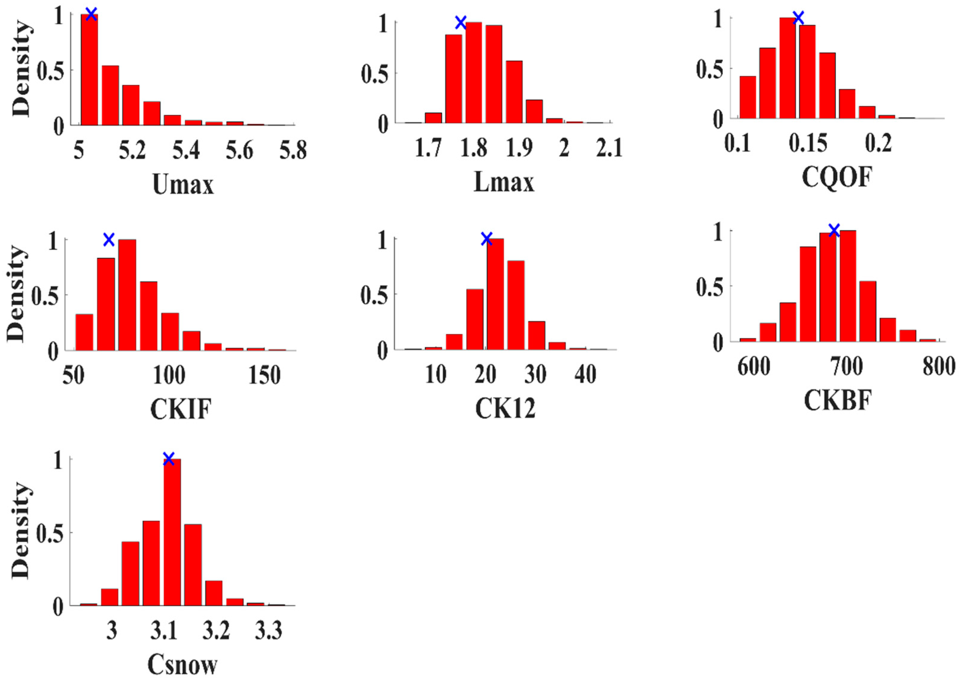 Hydrology 09 00051 g007