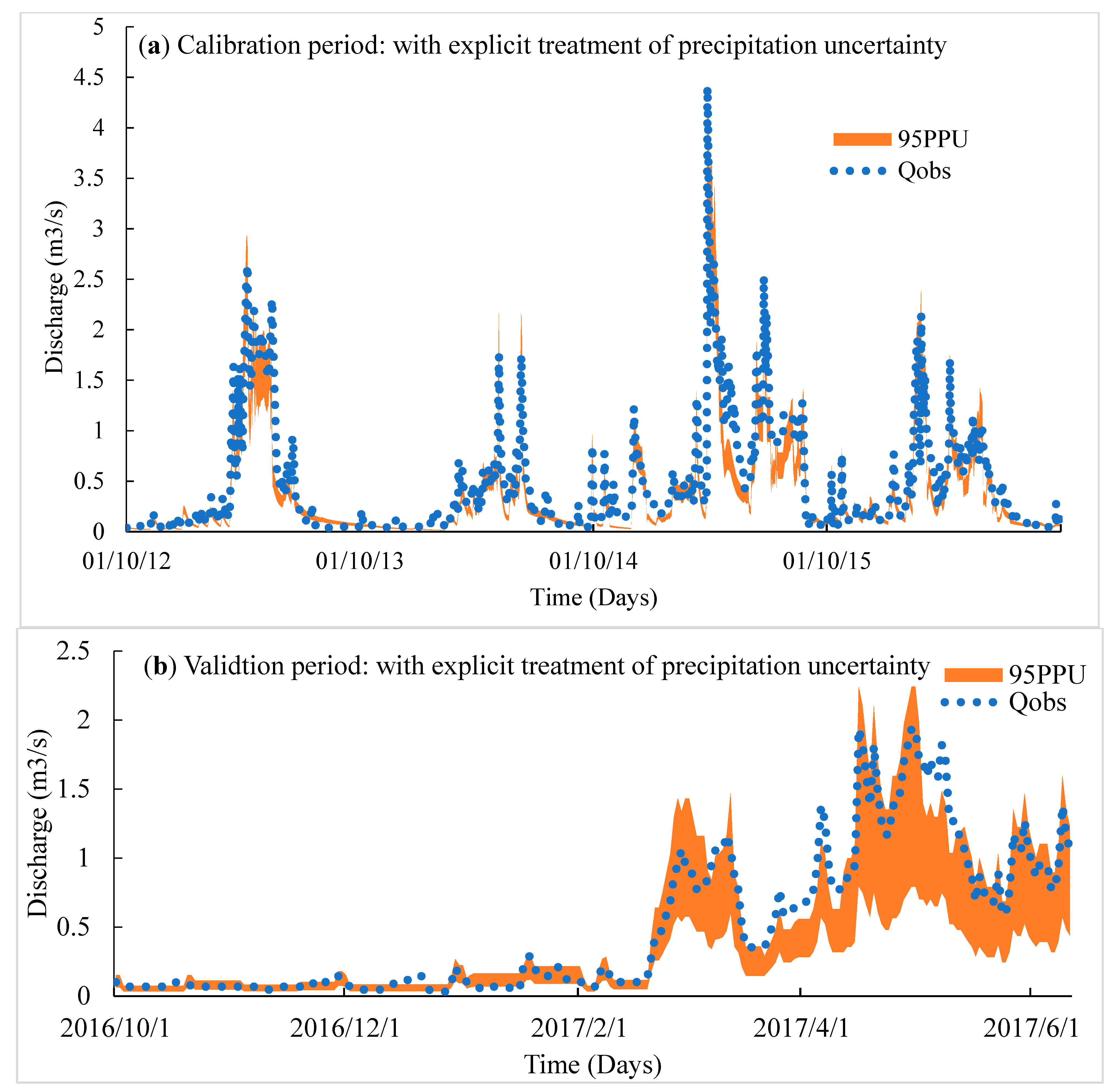 Hydrology 09 00051 g008