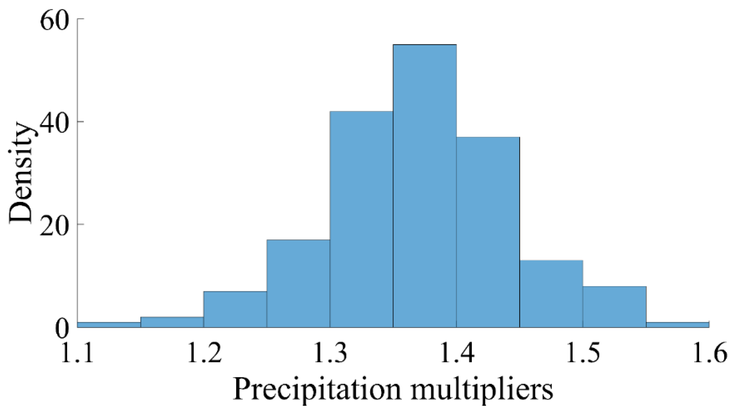 Hydrology 09 00051 g009