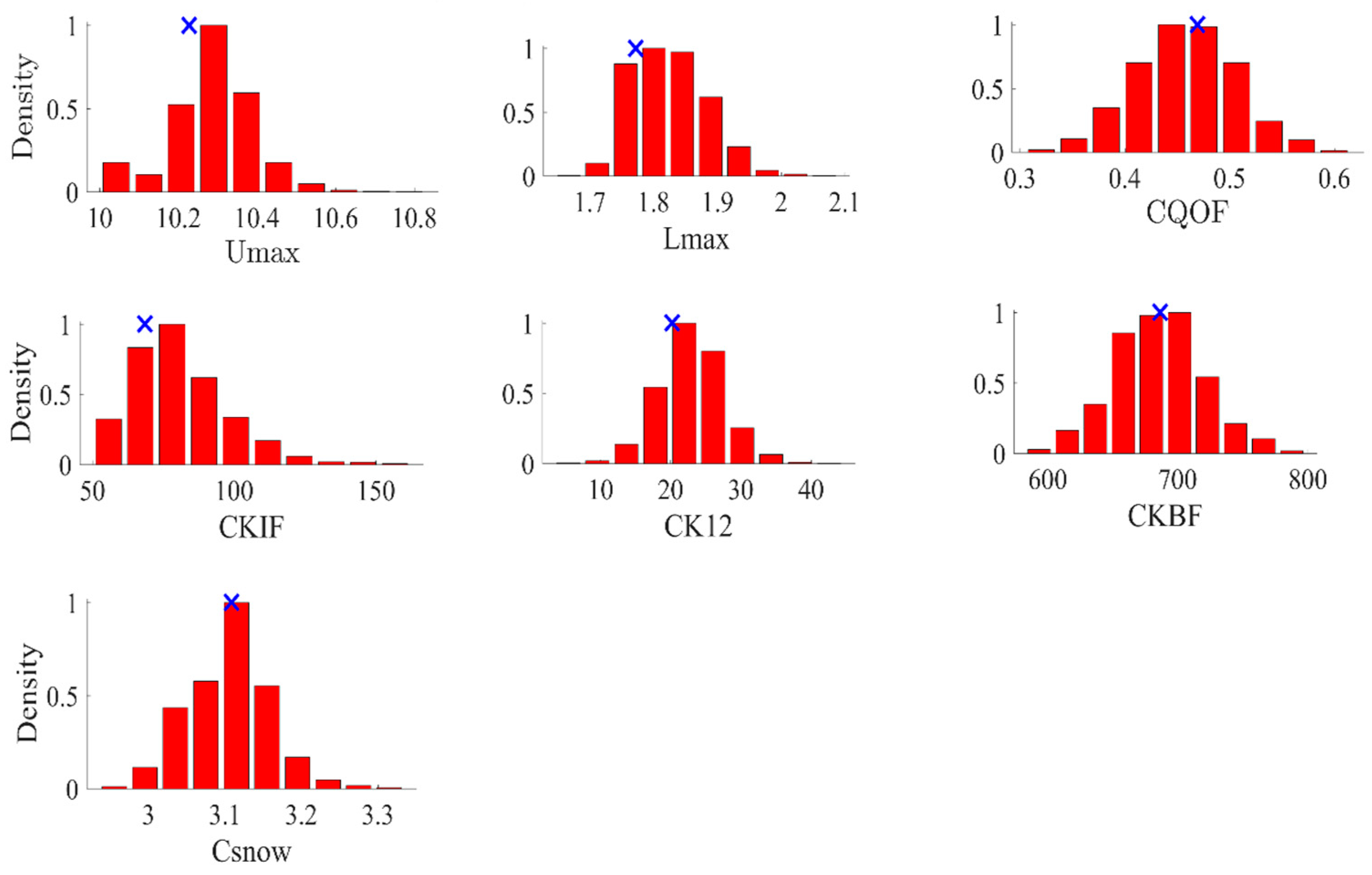 Hydrology 09 00051 g010