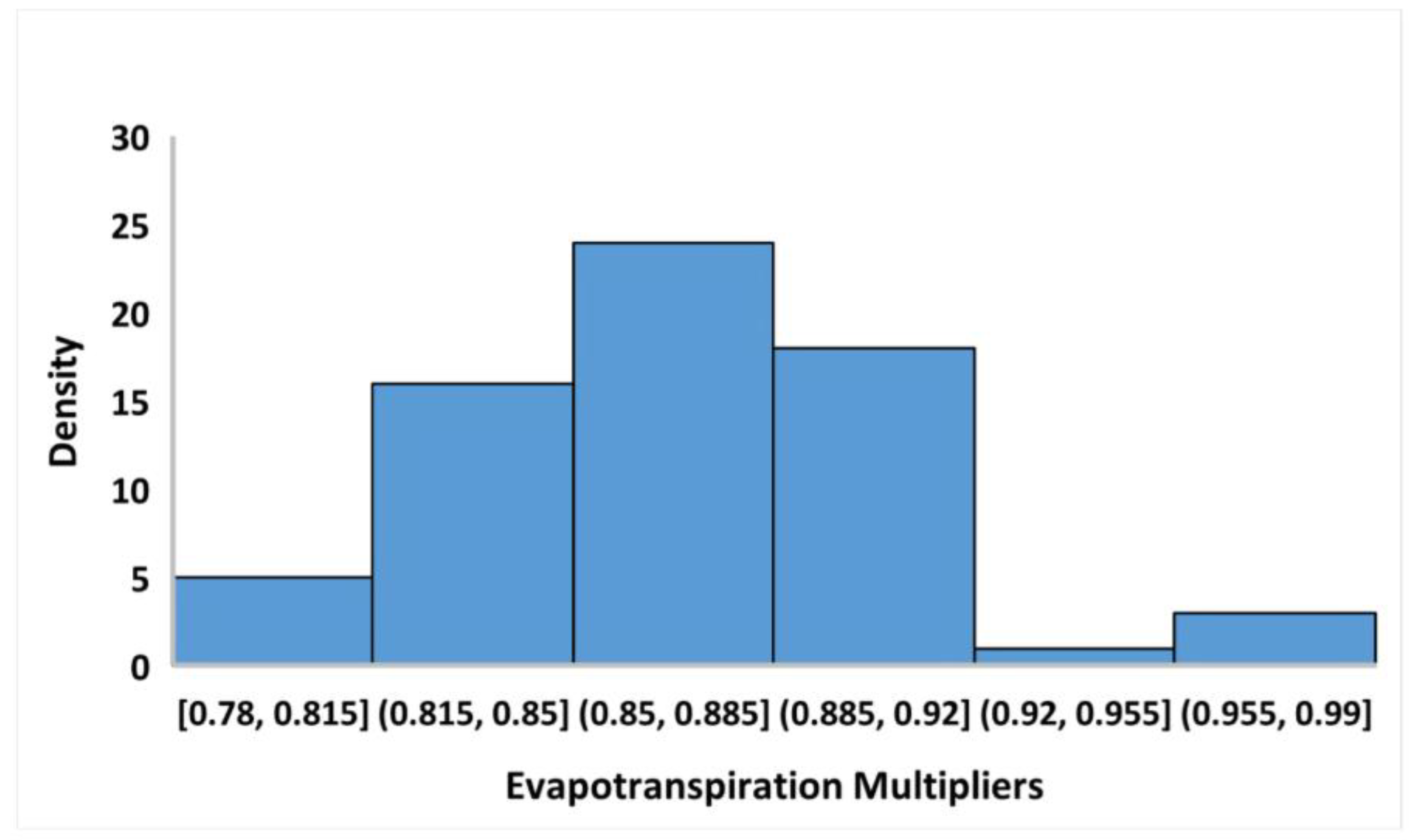 Hydrology 09 00051 g011