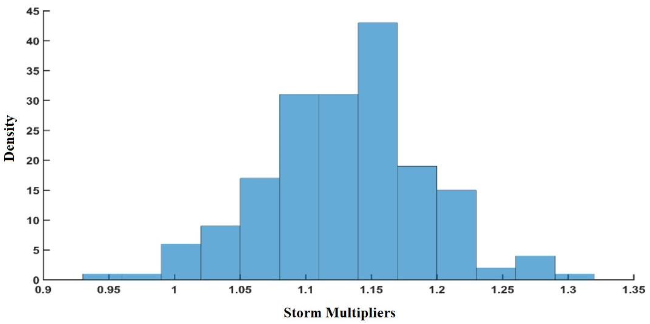 Hydrology 09 00051 g012