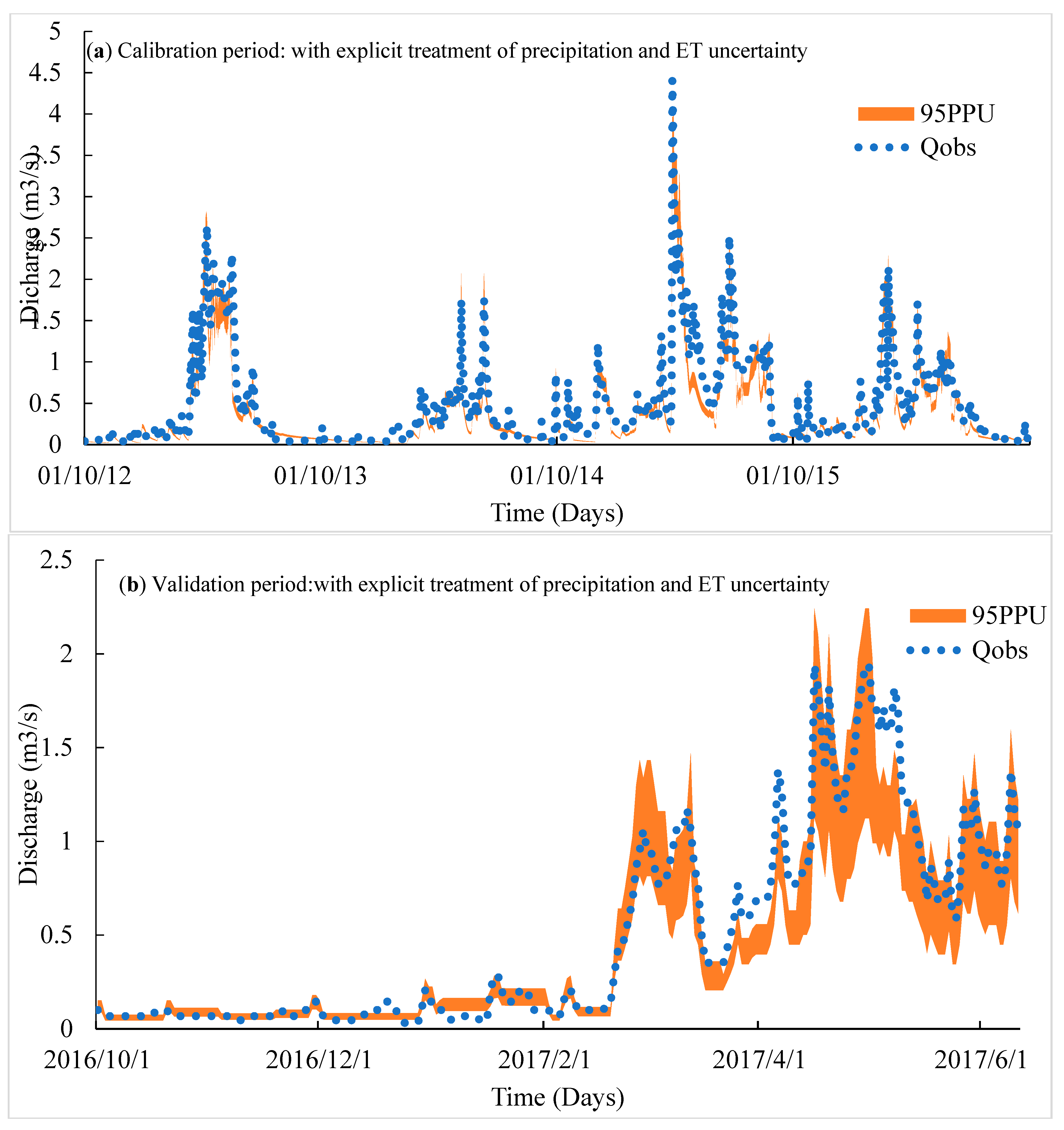 Hydrology 09 00051 g013