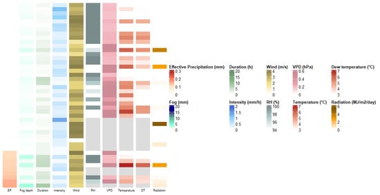 Hydrology 09 00054 g0a1 550