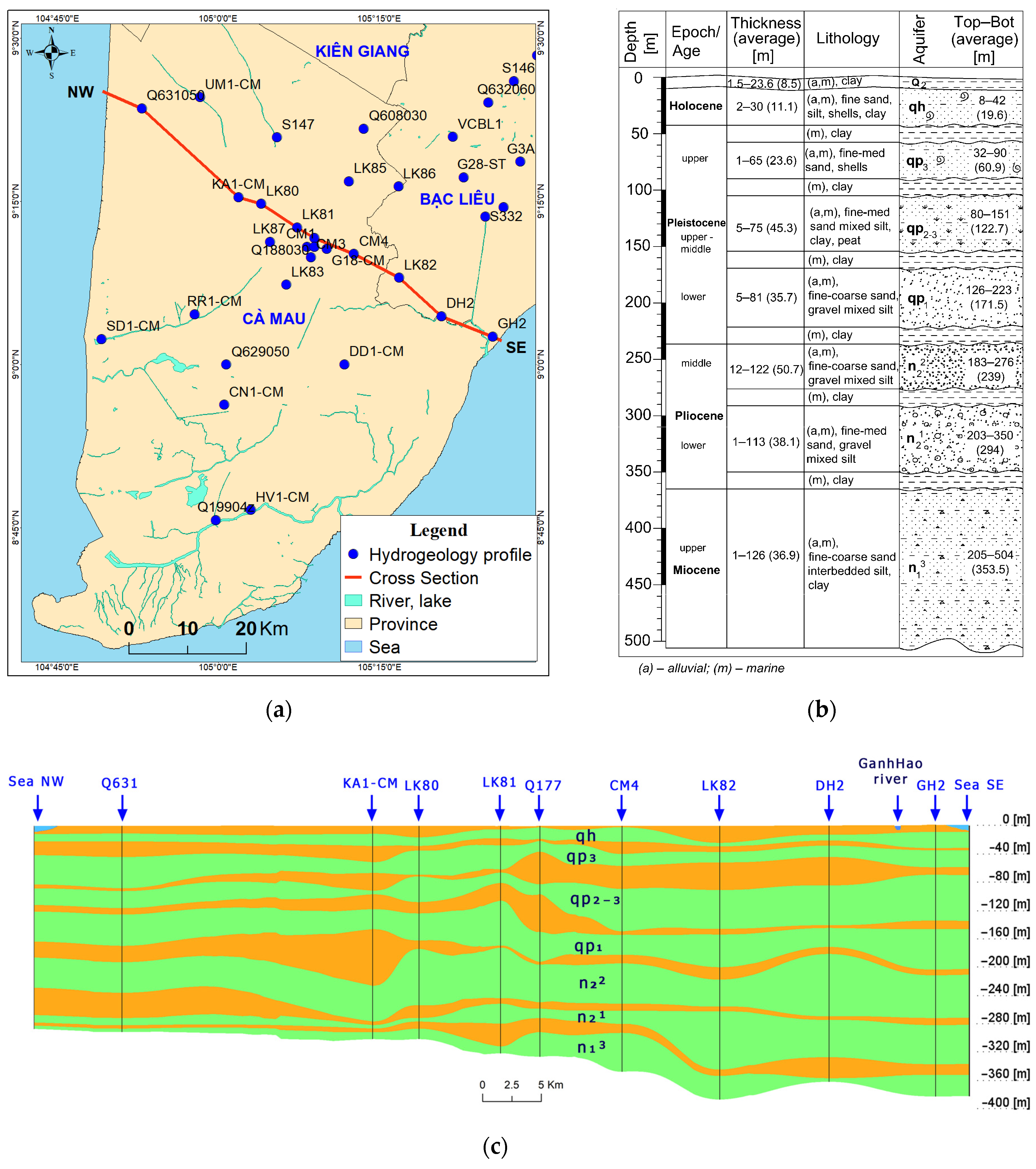 Hydrology 09 00061 g002 Hydrology 09 00061 g002