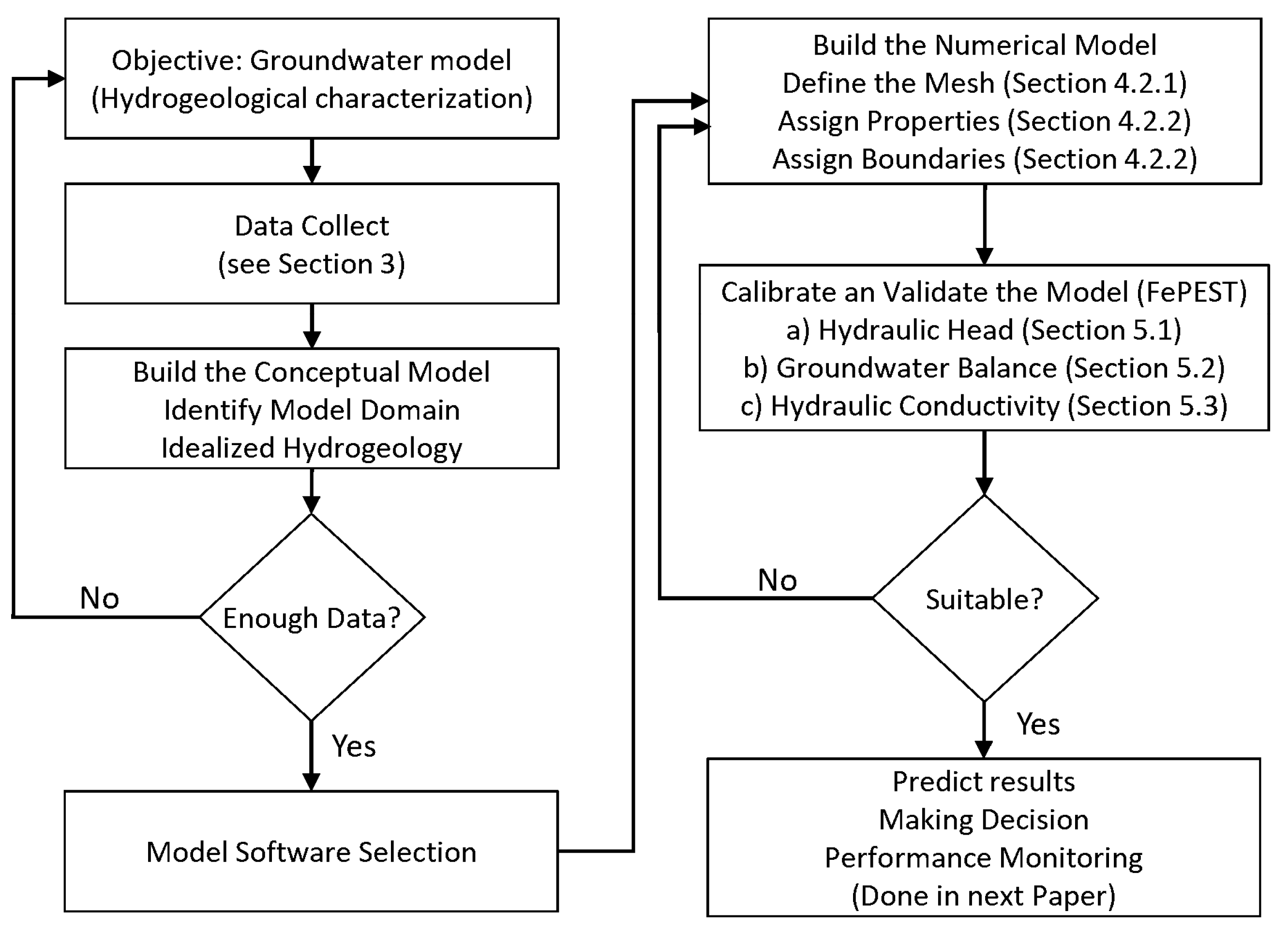Hydrology 09 00061 g004 Hydrology 09 00061 g004
