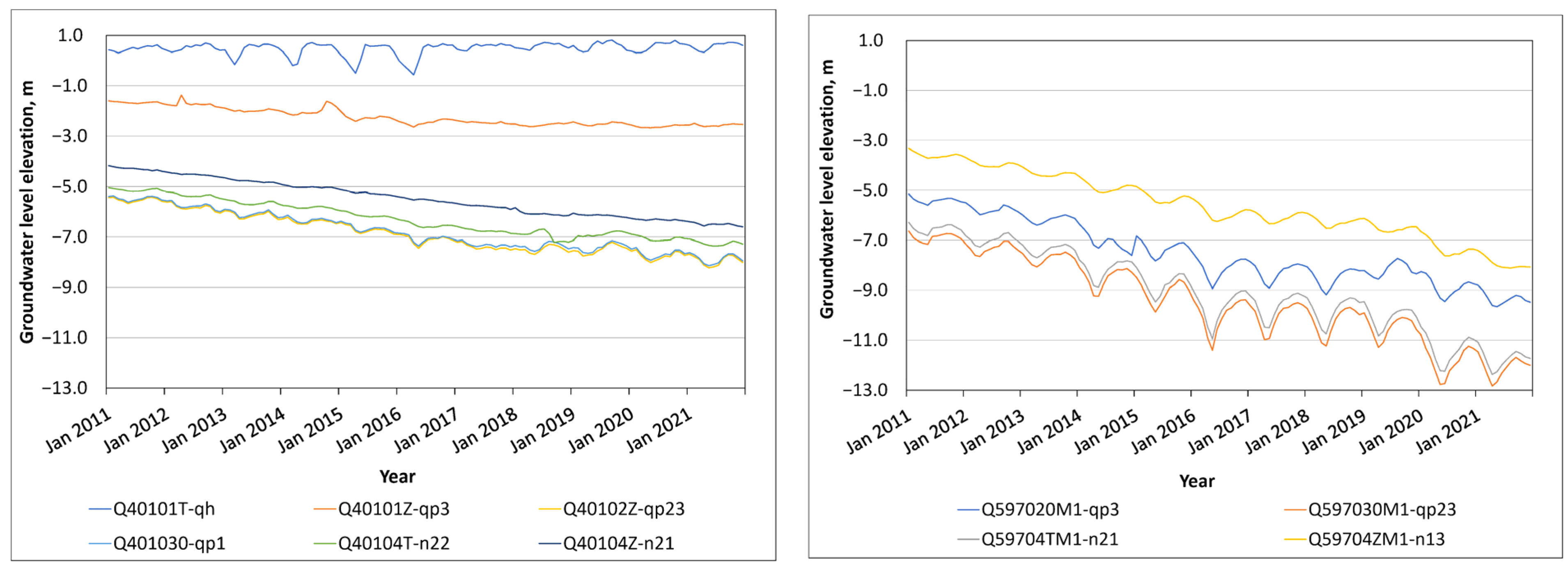 Hydrology 09 00061 g007 Hydrology 09 00061 g007