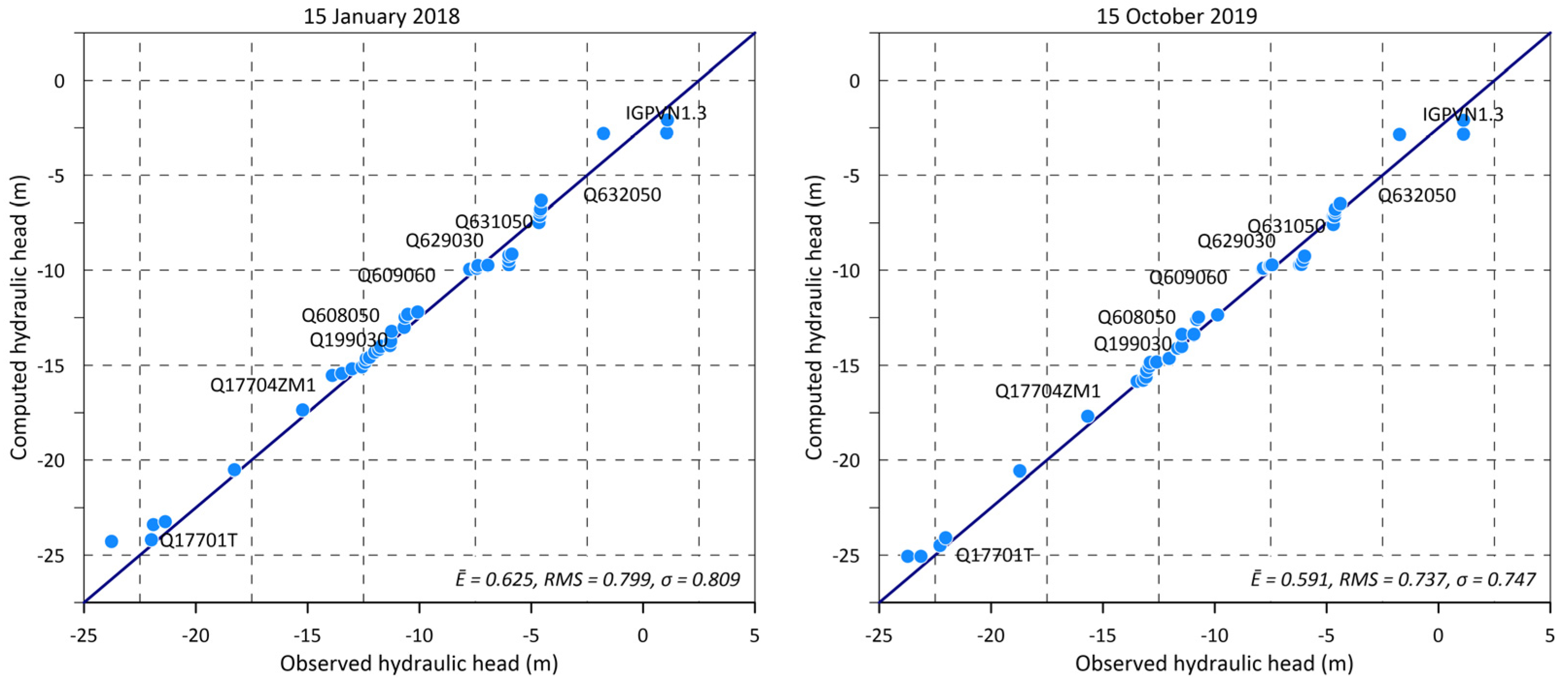 Hydrology 09 00061 g008 Hydrology 09 00061 g008