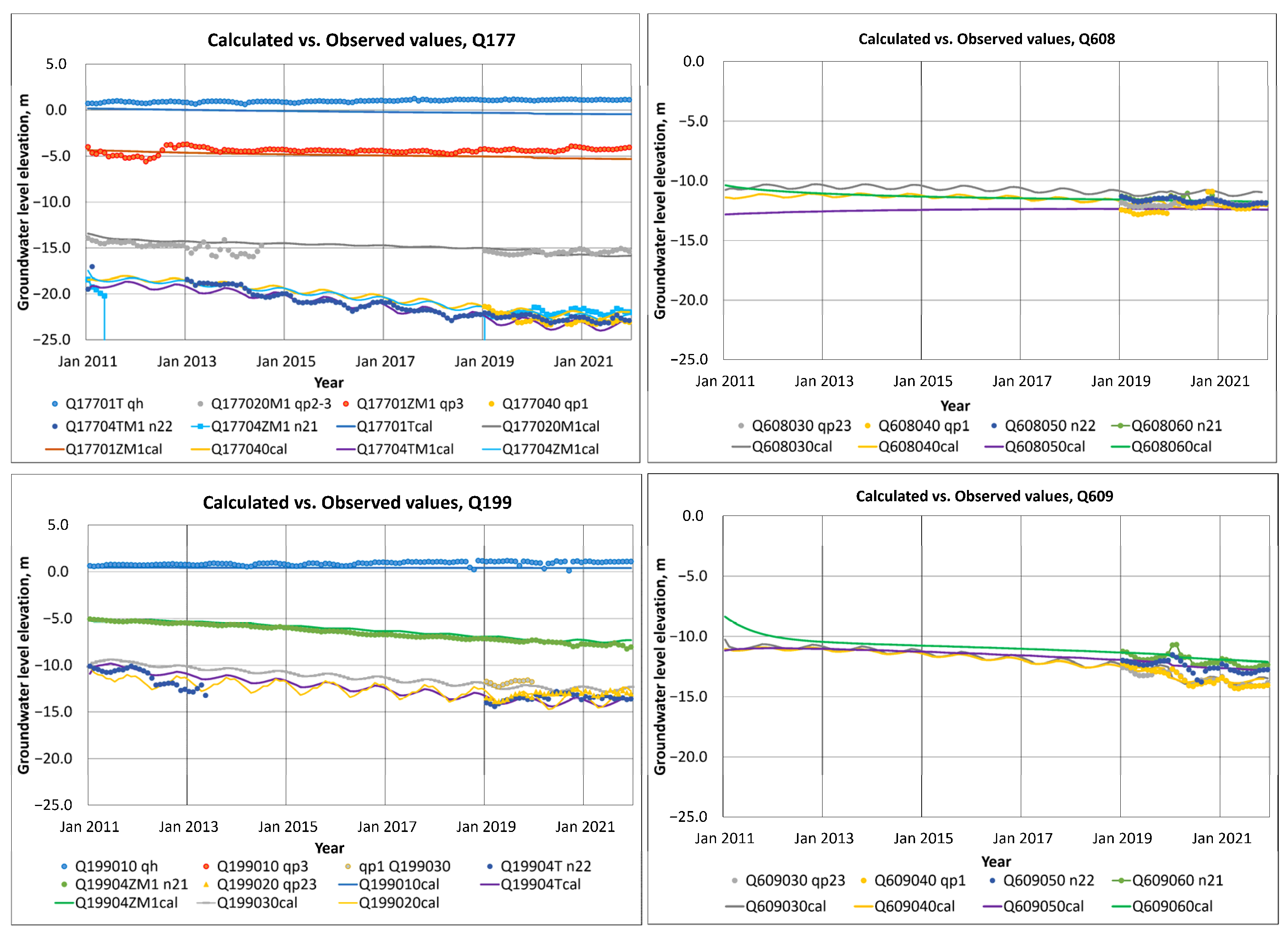 Hydrology 09 00061 g010 Hydrology 09 00061 g010