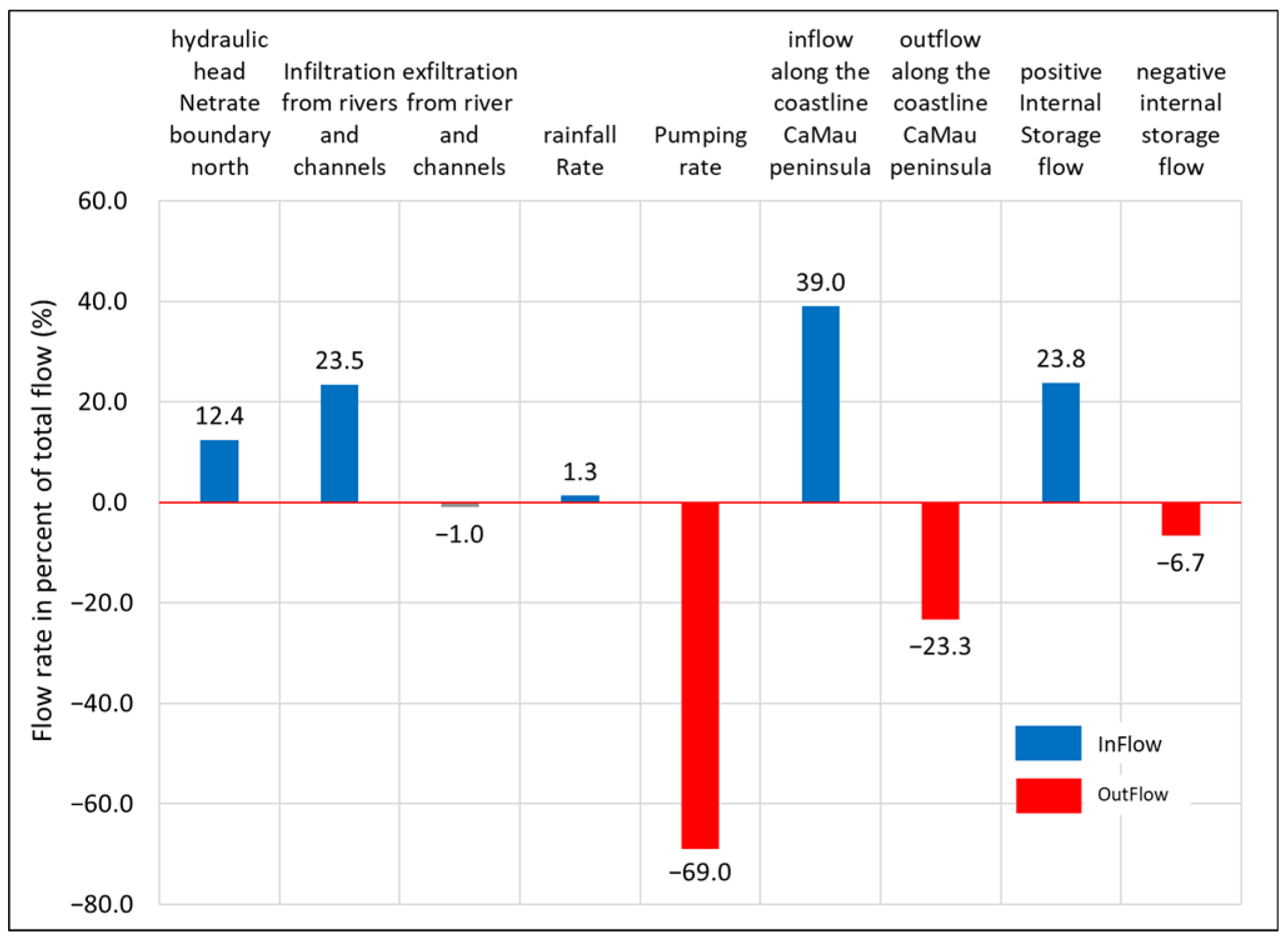 Hydrology 09 00061 g011 Hydrology 09 00061 g011