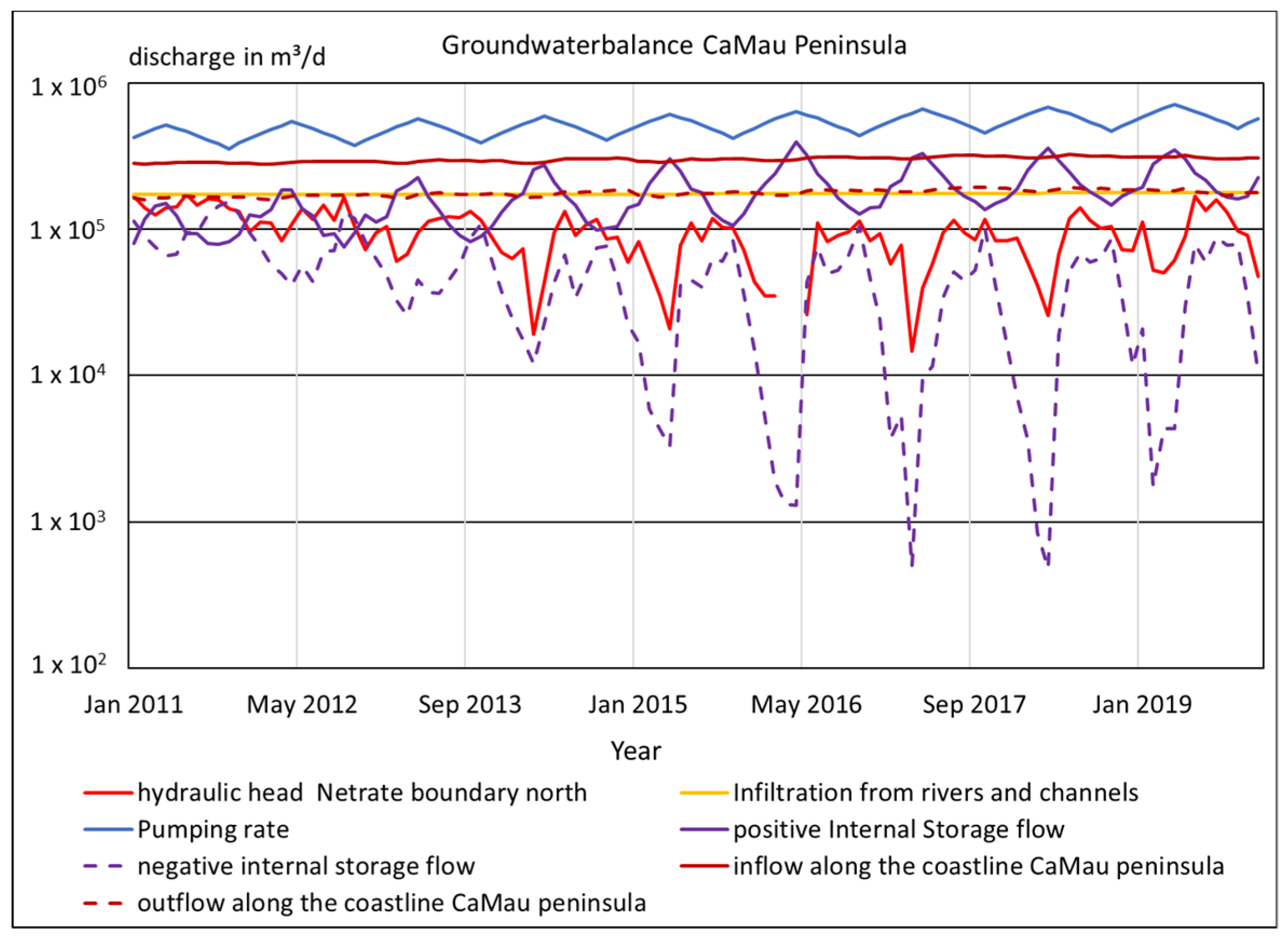 Hydrology 09 00061 g012 Hydrology 09 00061 g012