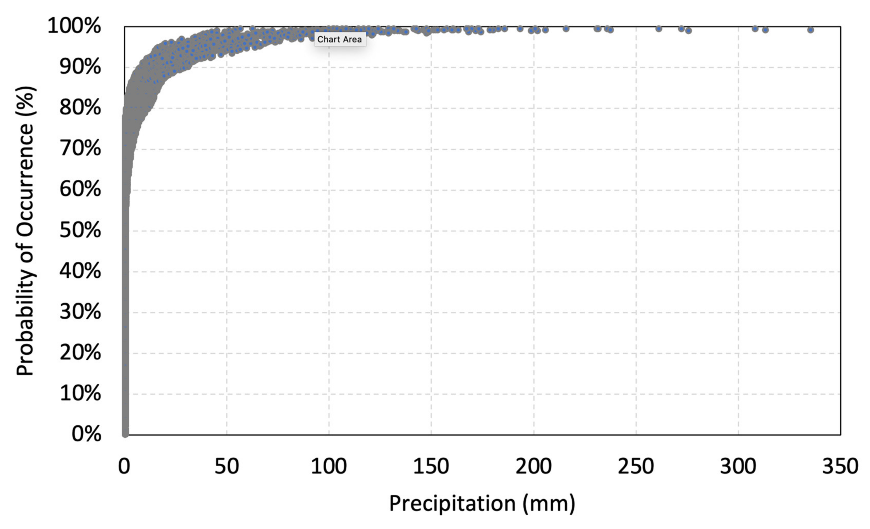 Hydrology 09 00062 g004