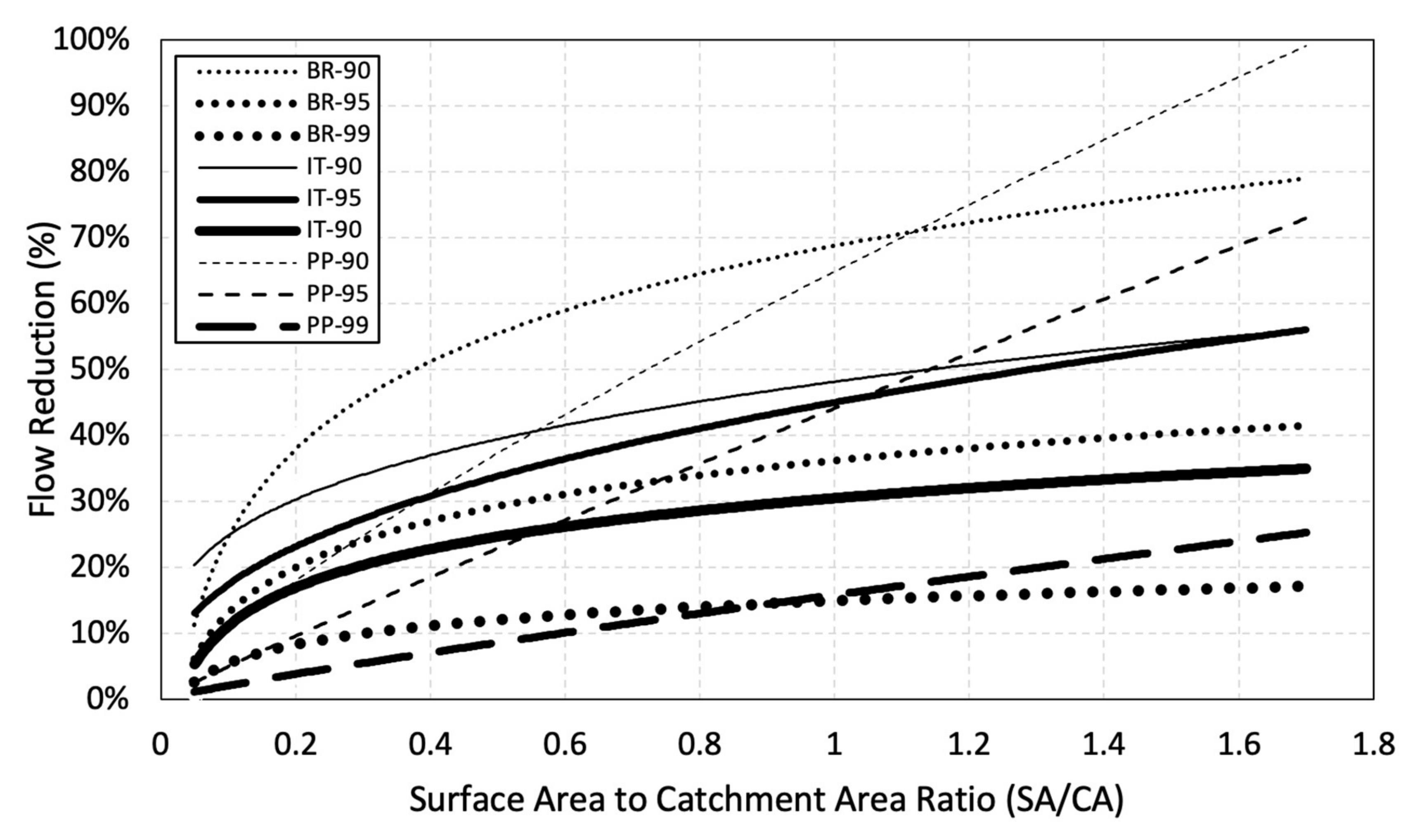 Hydrology 09 00062 g005